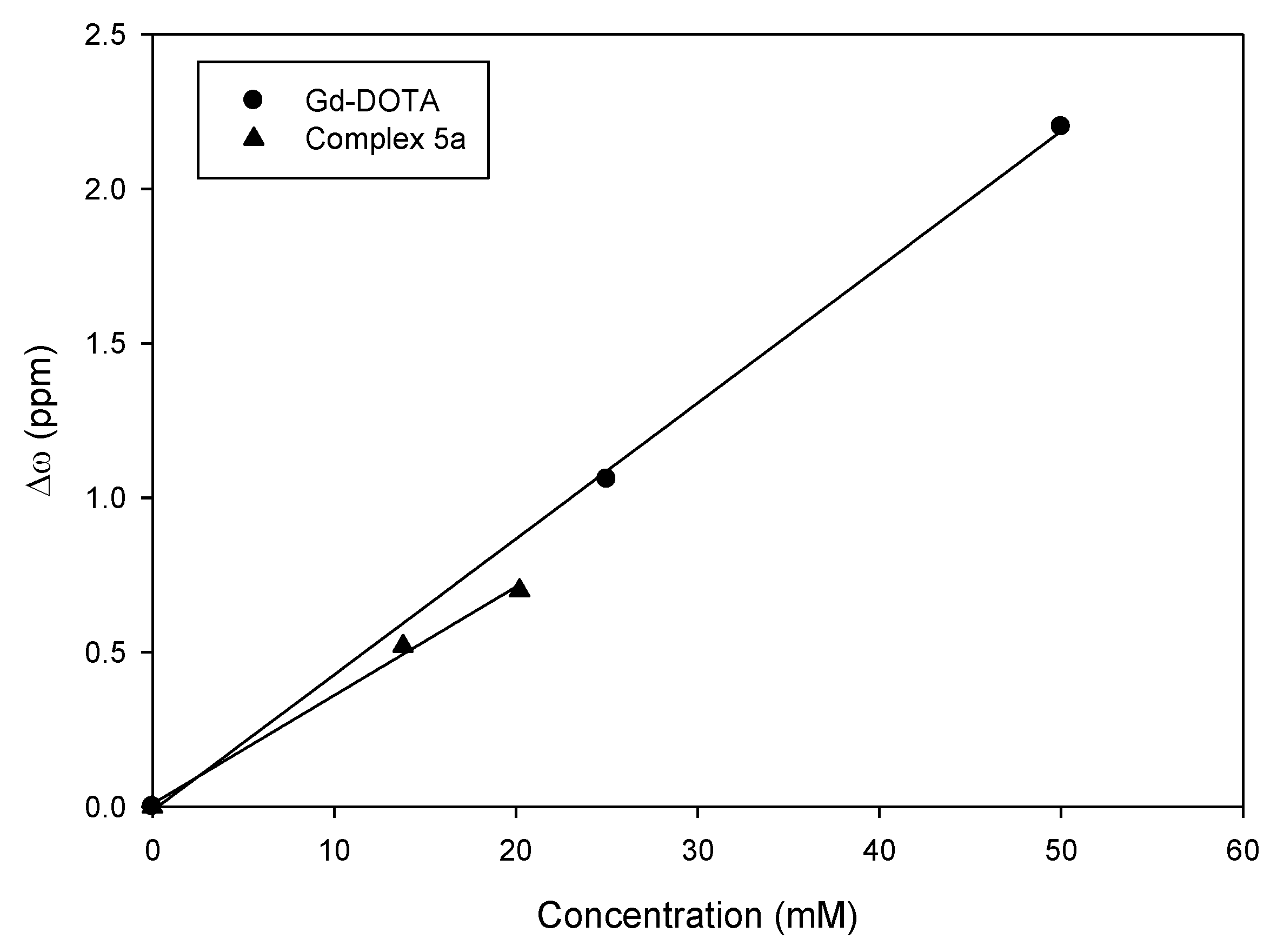 Magnetochemistry 06 00008 g002 Magnetochemistry 06 00008 g002