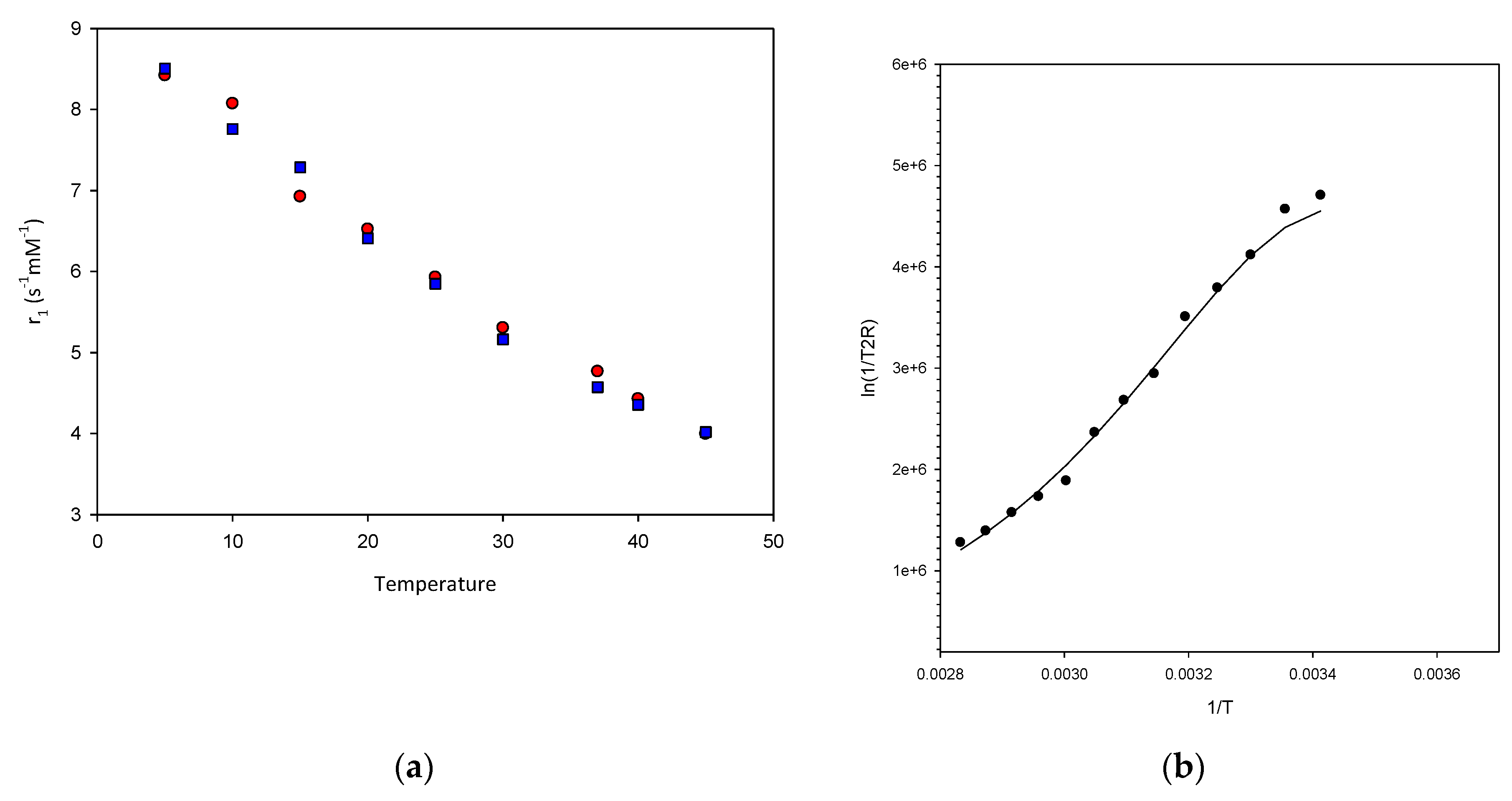 Magnetochemistry 06 00008 g003 Magnetochemistry 06 00008 g003