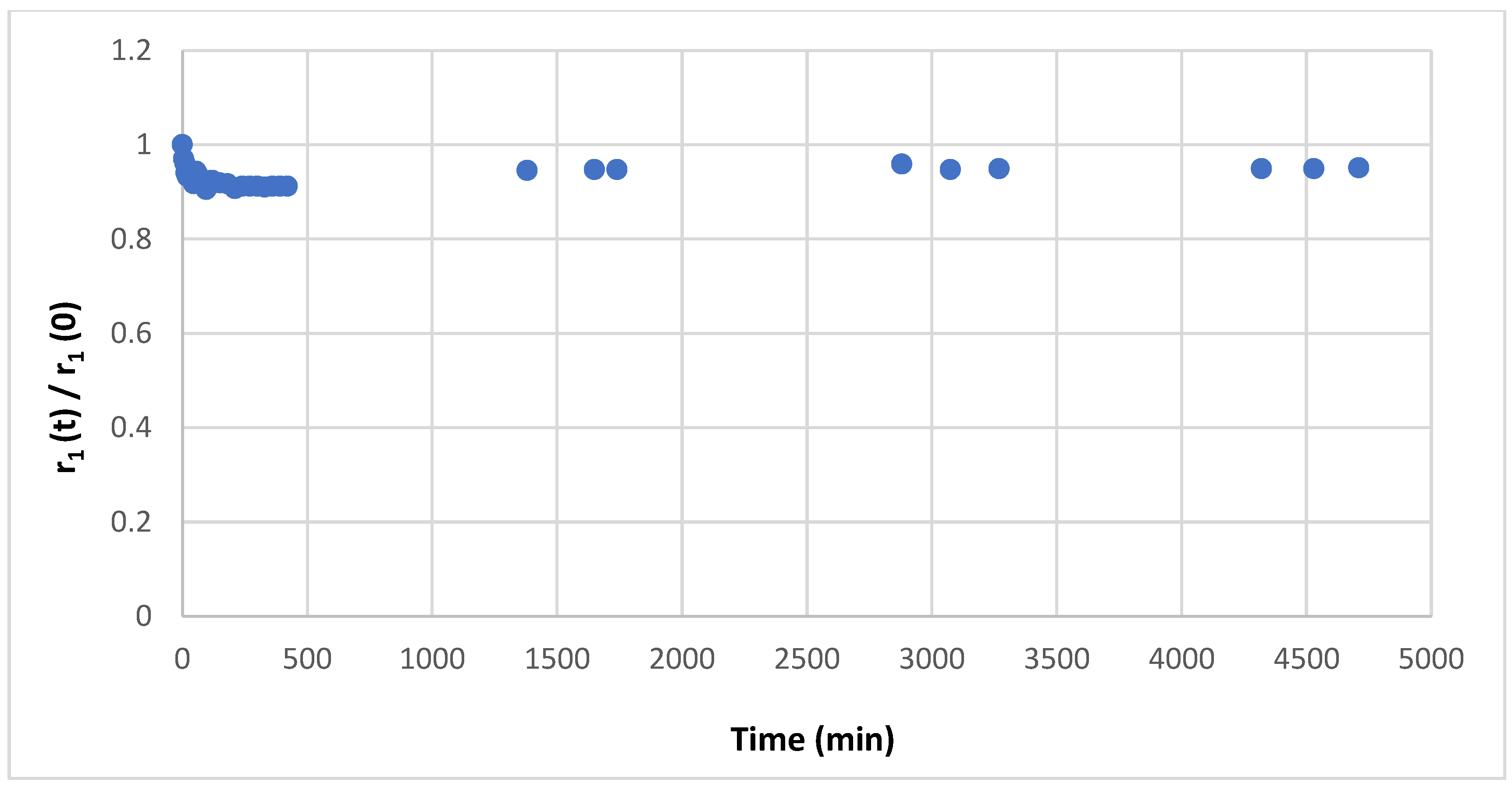 Magnetochemistry 06 00008 g005 Magnetochemistry 06 00008 g005
