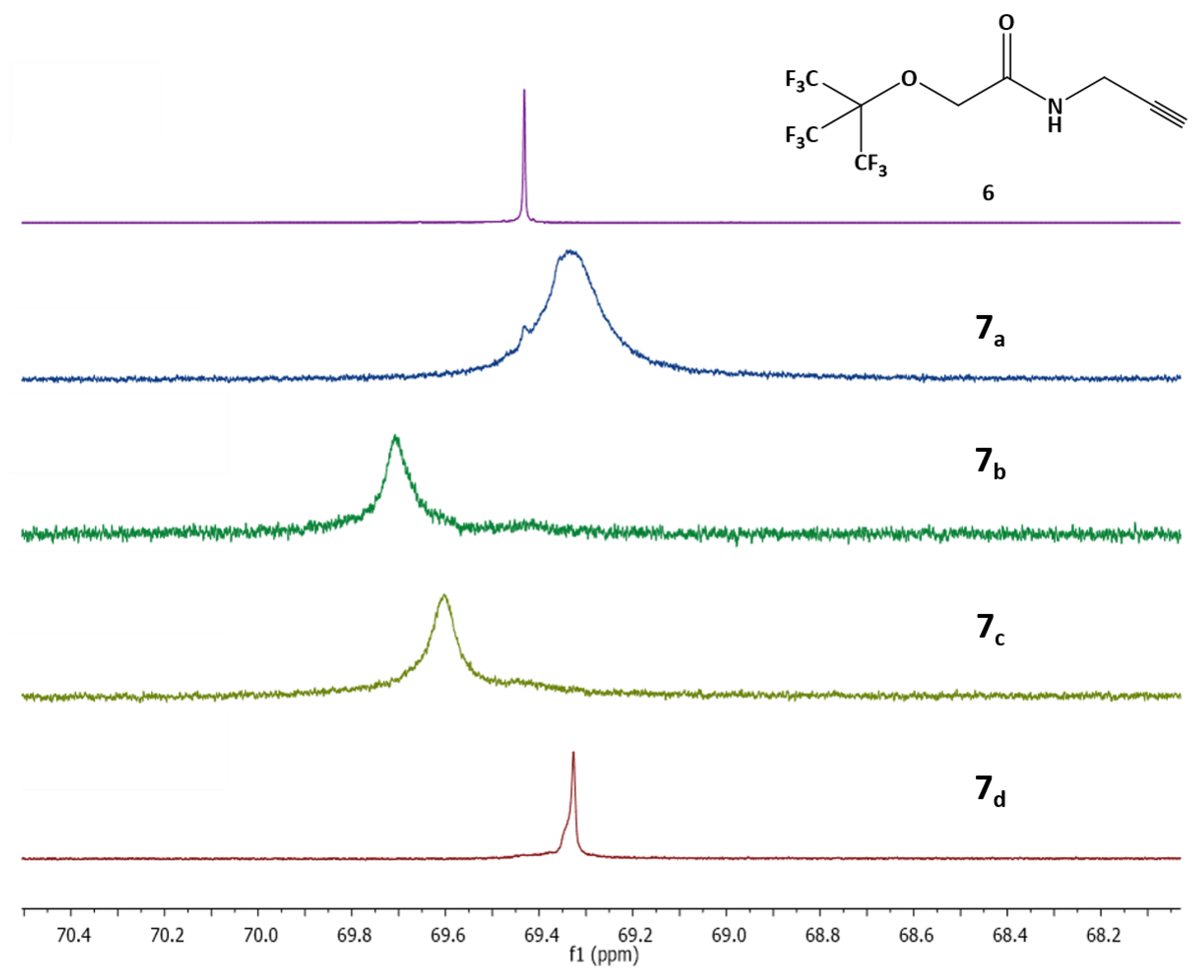 Magnetochemistry 06 00008 g006 Magnetochemistry 06 00008 g006