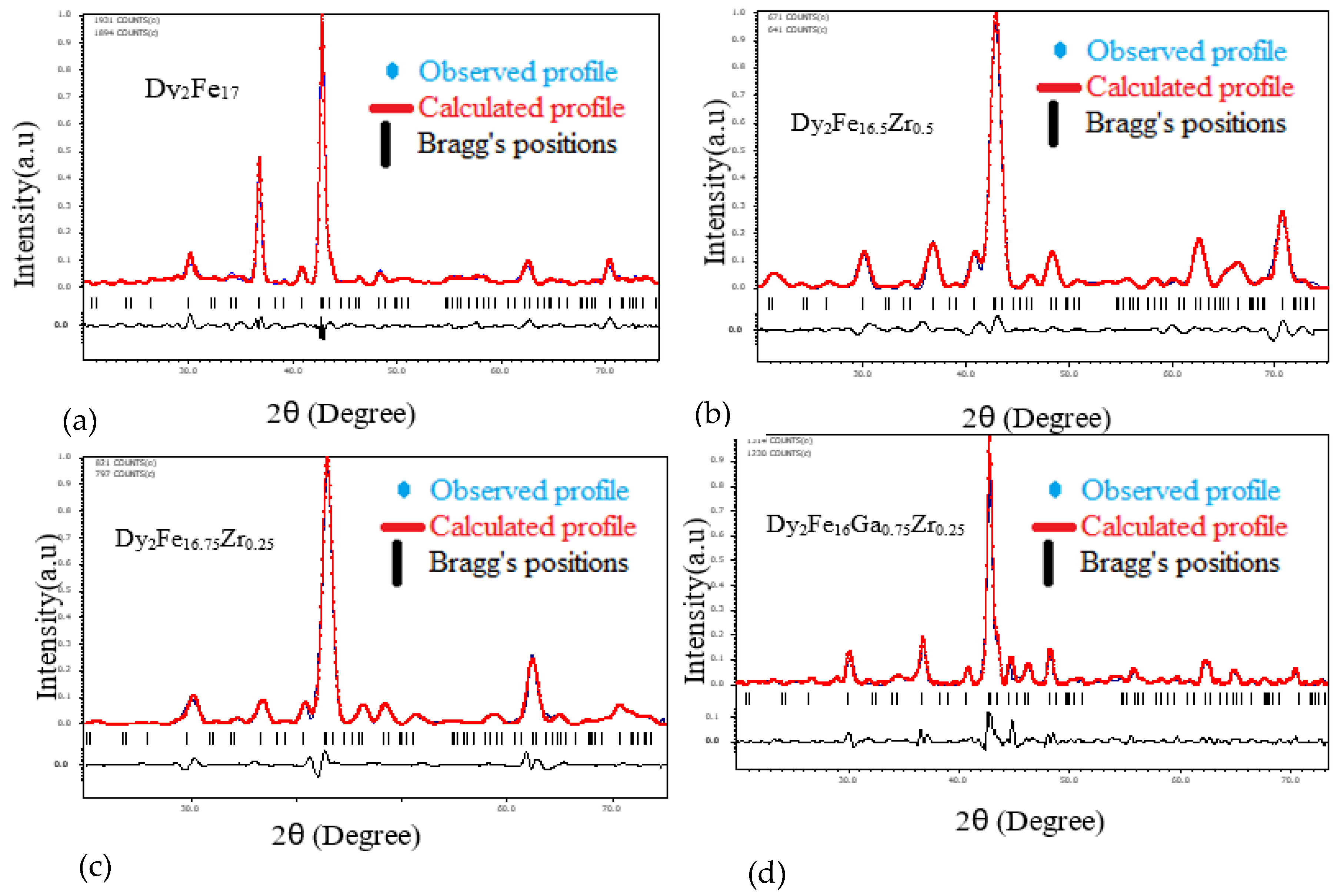 Magnetochemistry 06 00009 g001