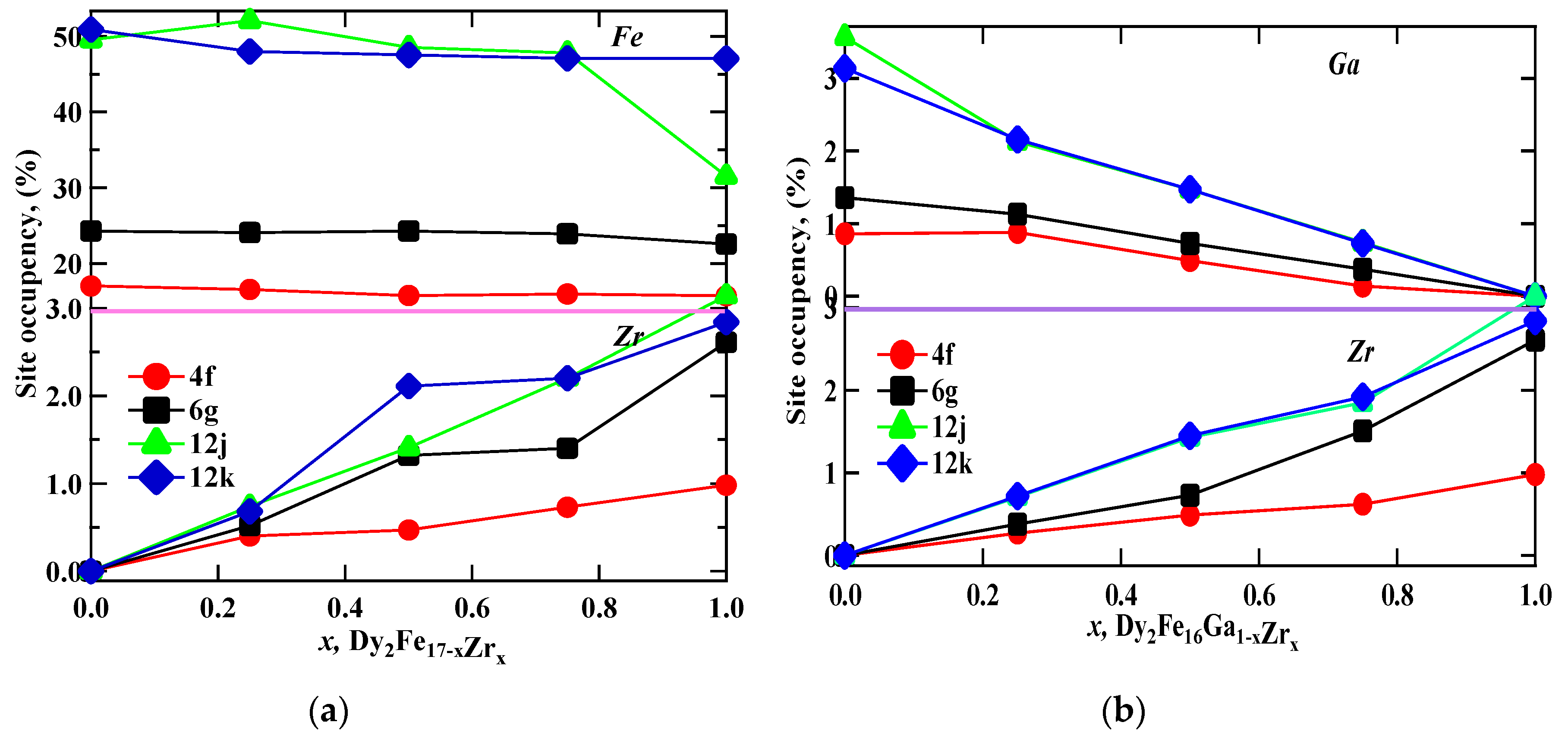 Magnetochemistry 06 00009 g003