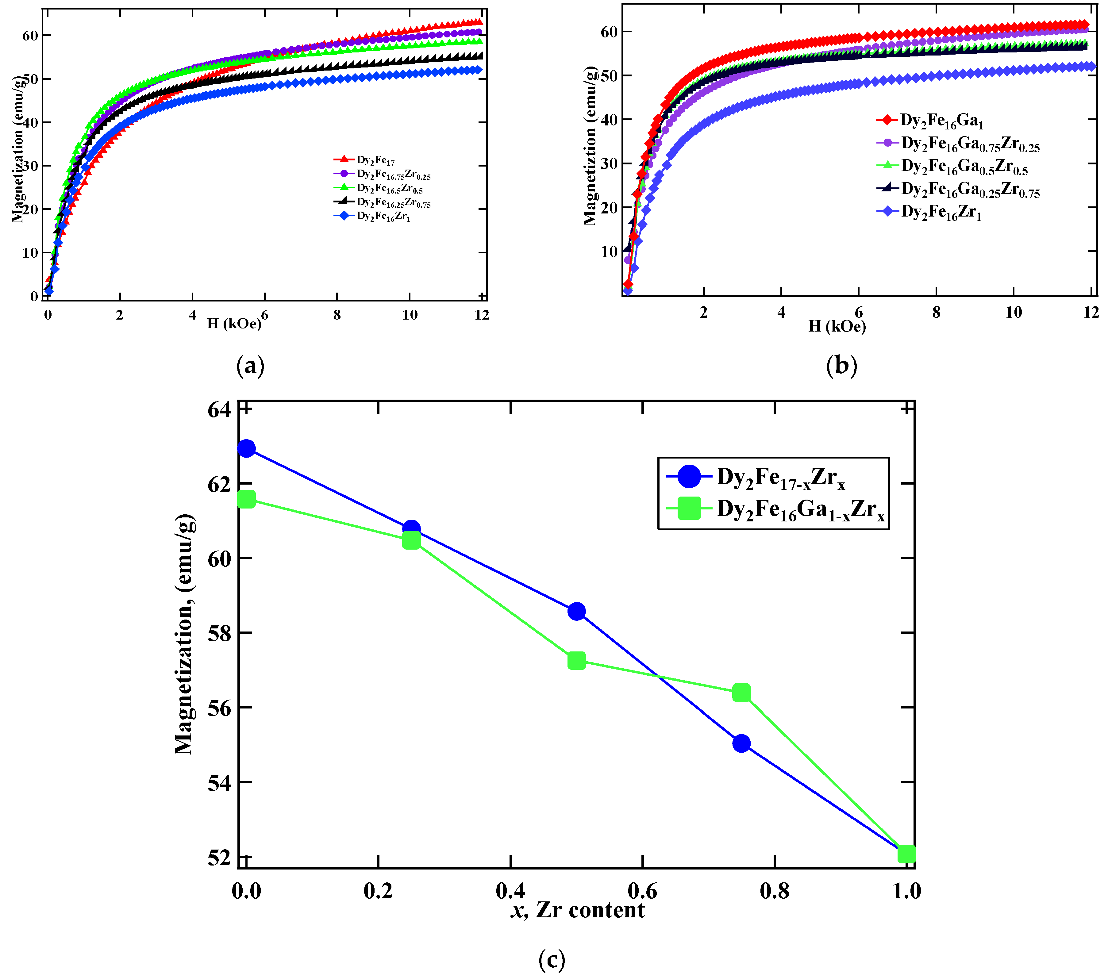 Magnetochemistry 06 00009 g005