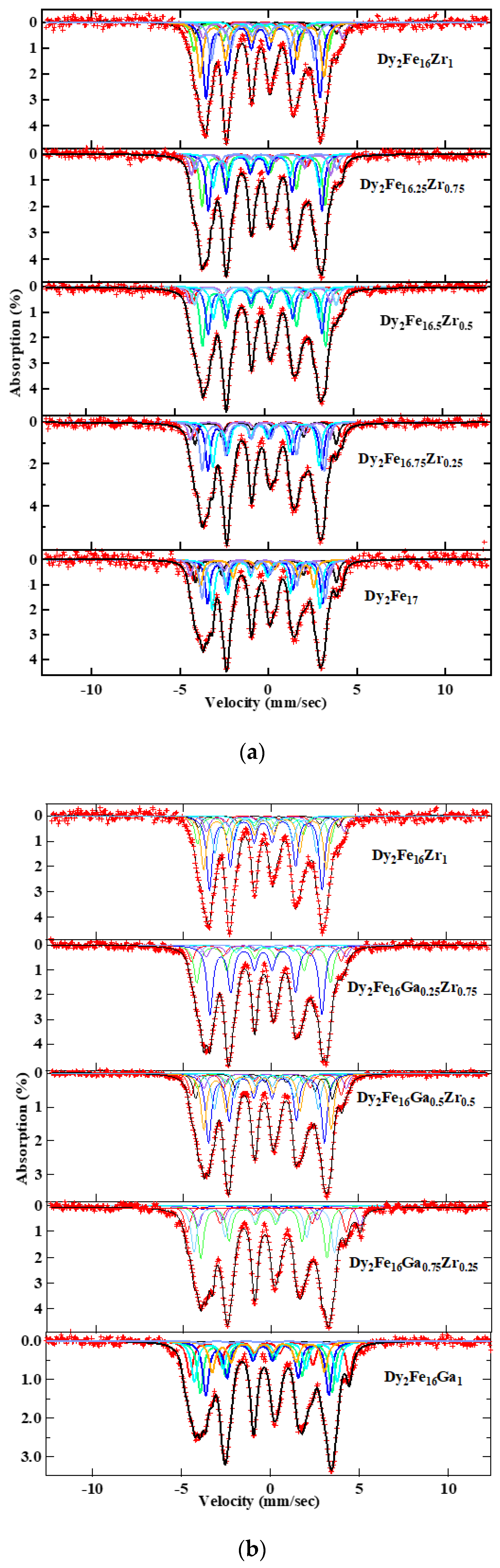 Magnetochemistry 06 00009 g007