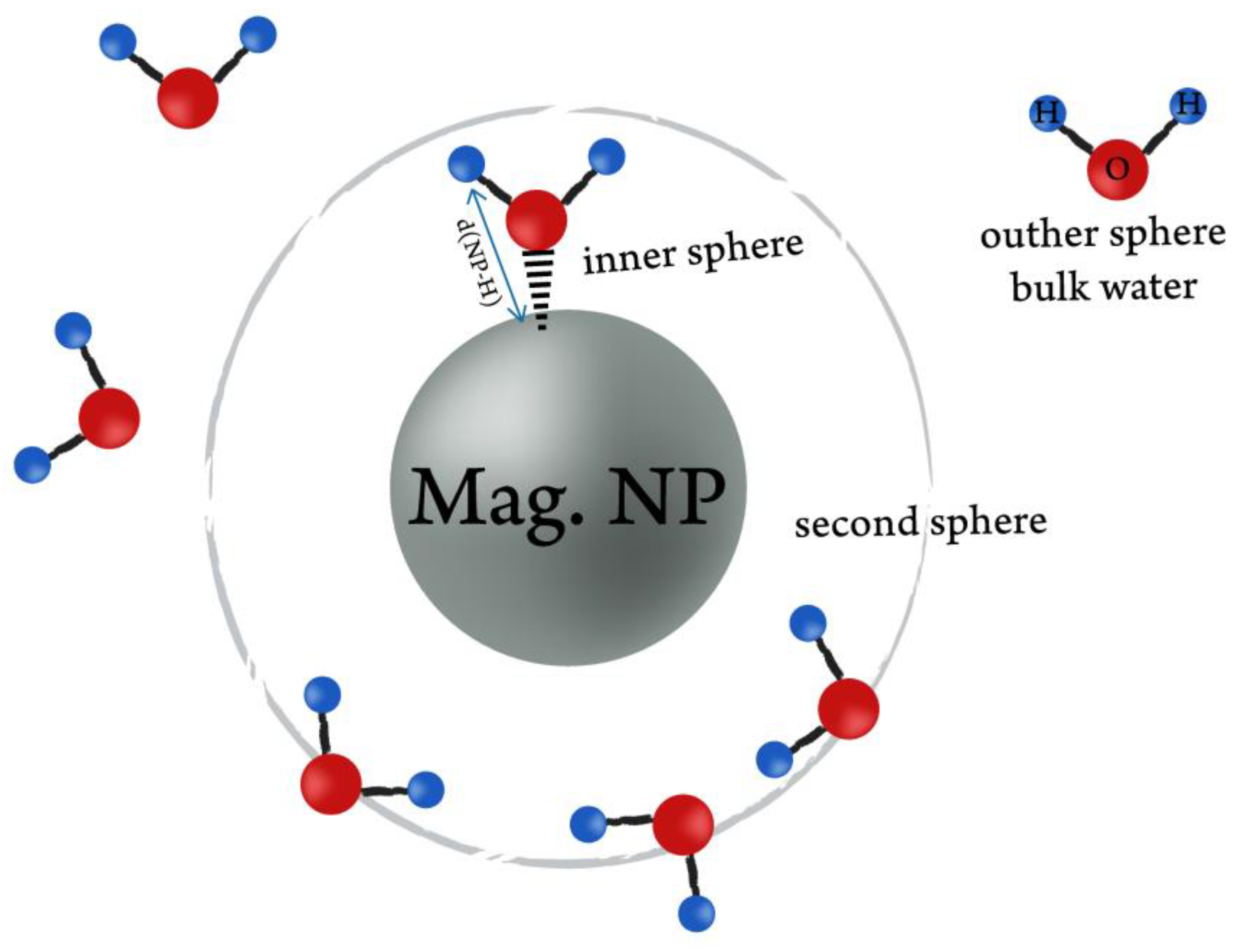Magnetochemistry 06 00011 g001
