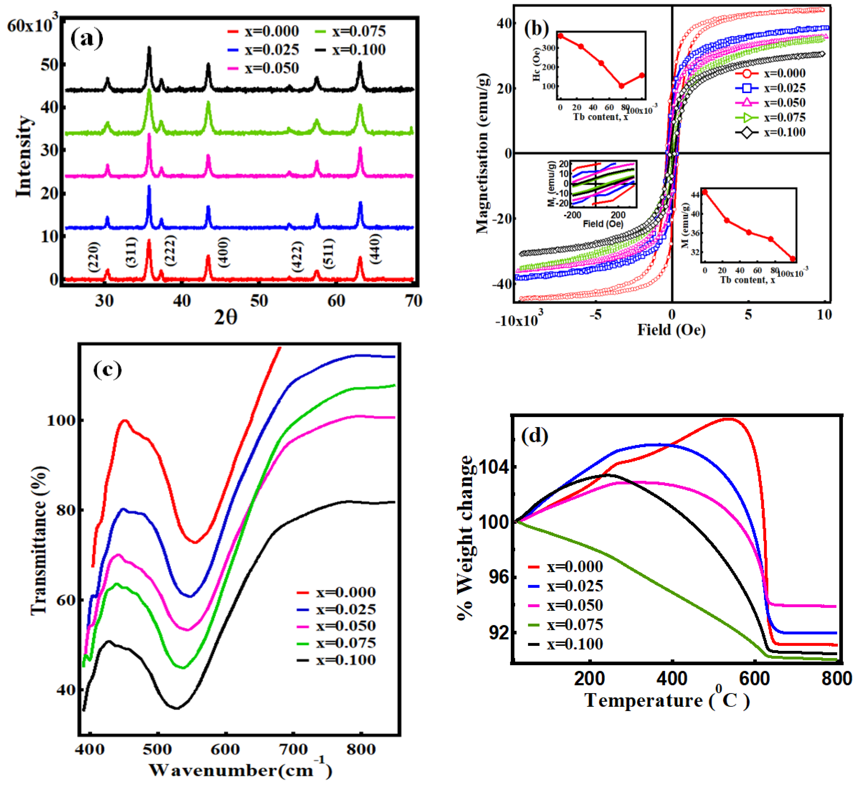Magnetochemistry 06 00014 g001 Magnetochemistry 06 00014 g001