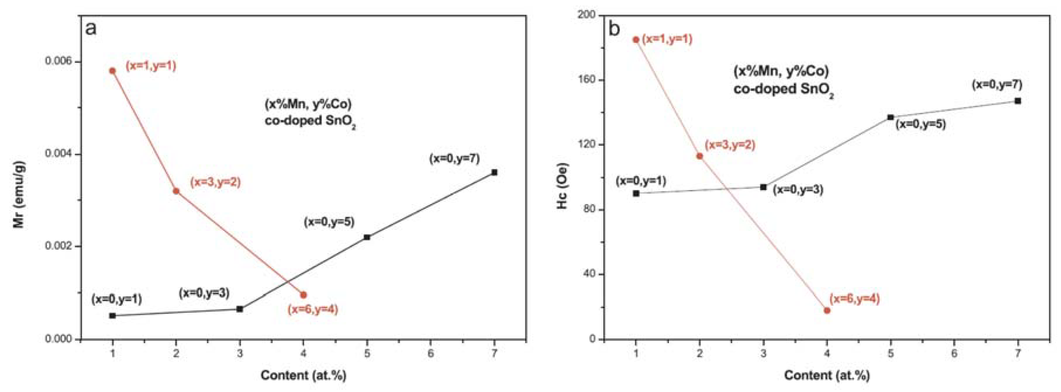 Magnetochemistry 06 00015 g007