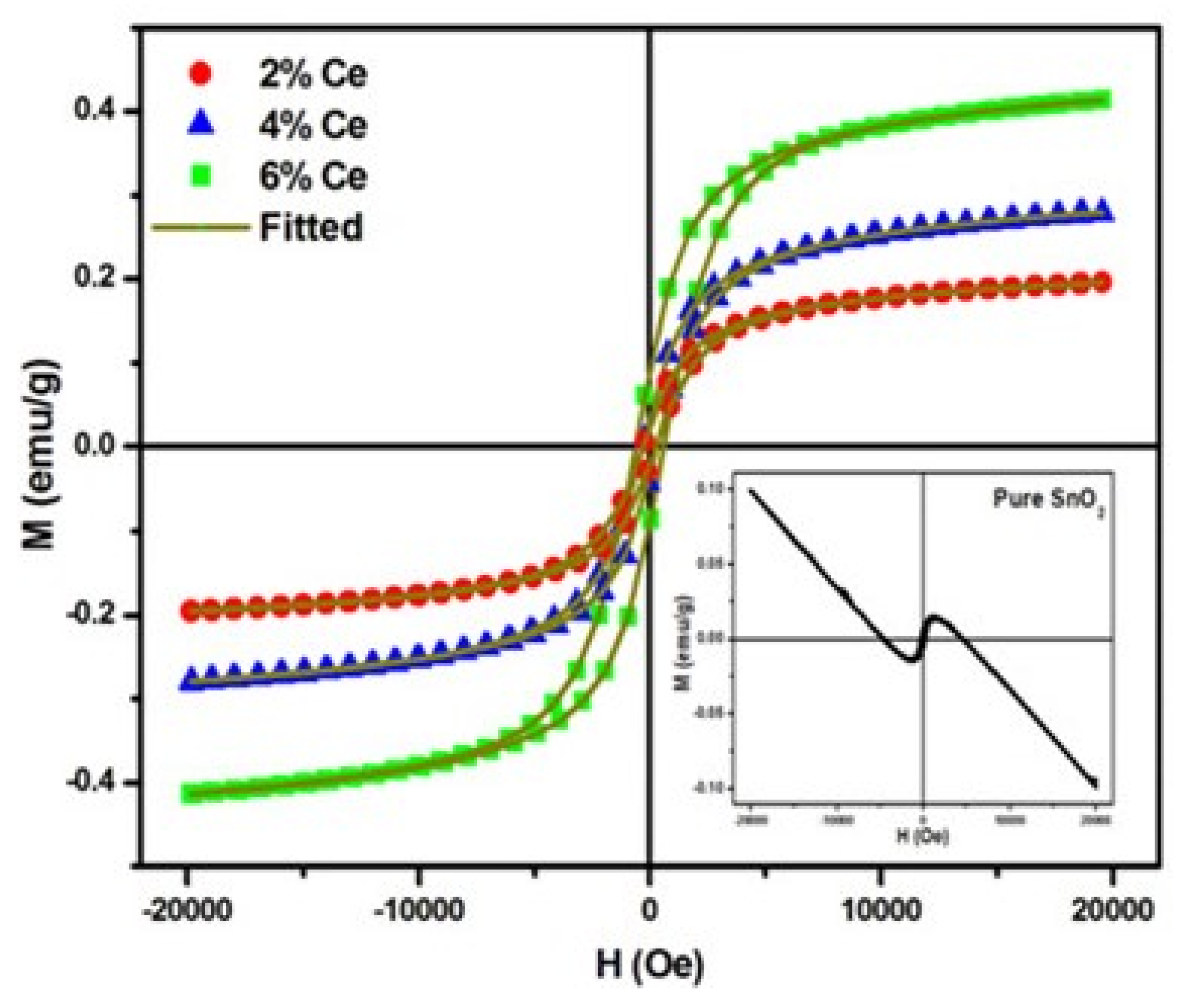 Magnetochemistry 06 00015 g009