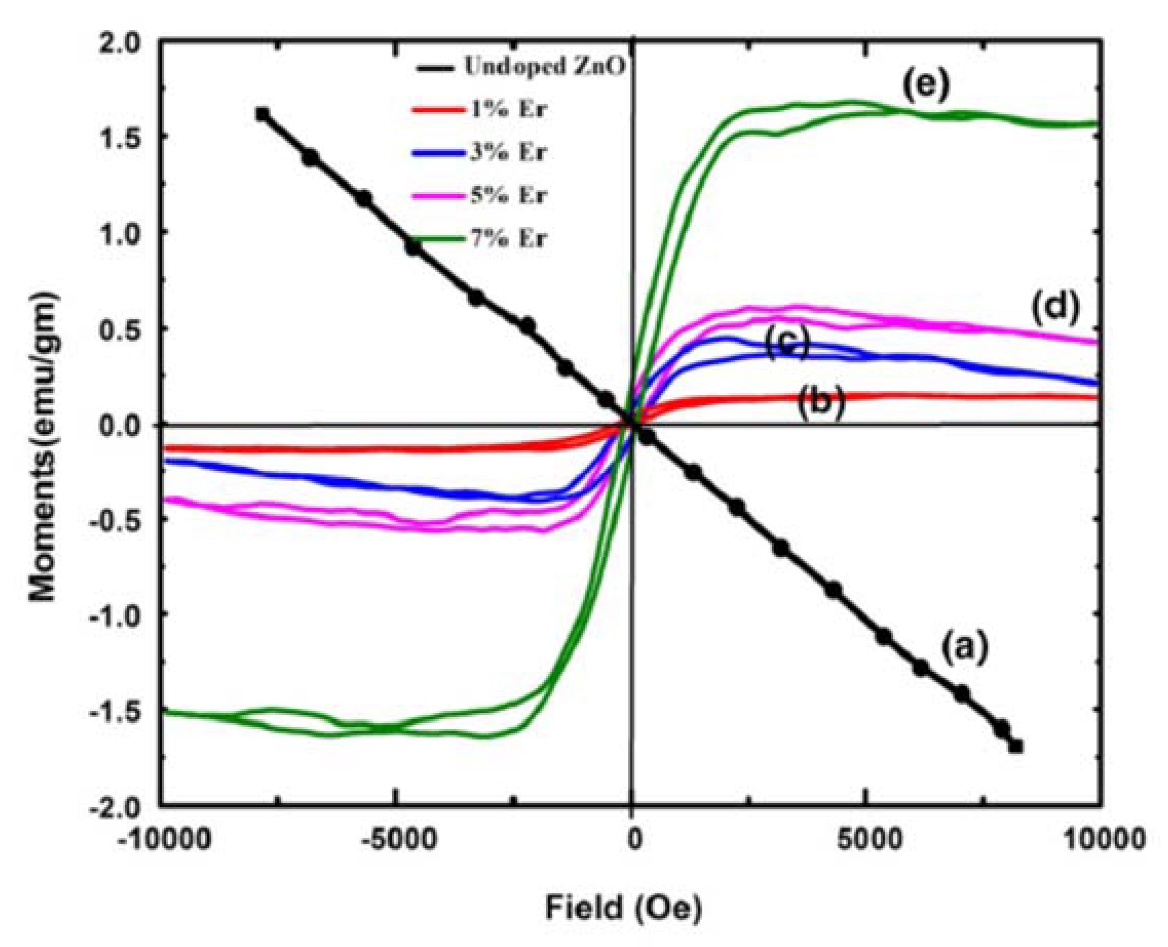 Magnetochemistry 06 00015 g010