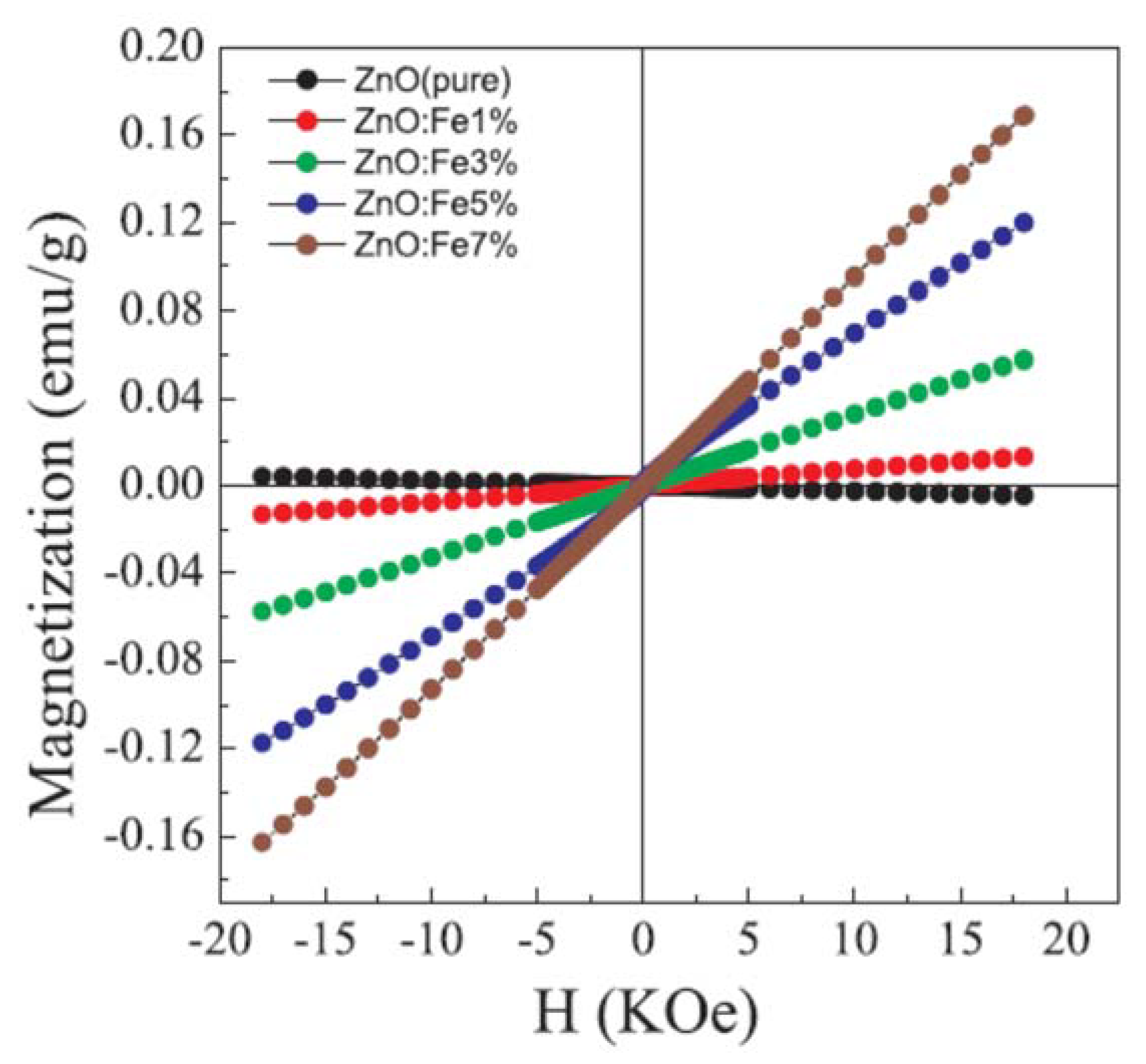 Magnetochemistry 06 00015 g011