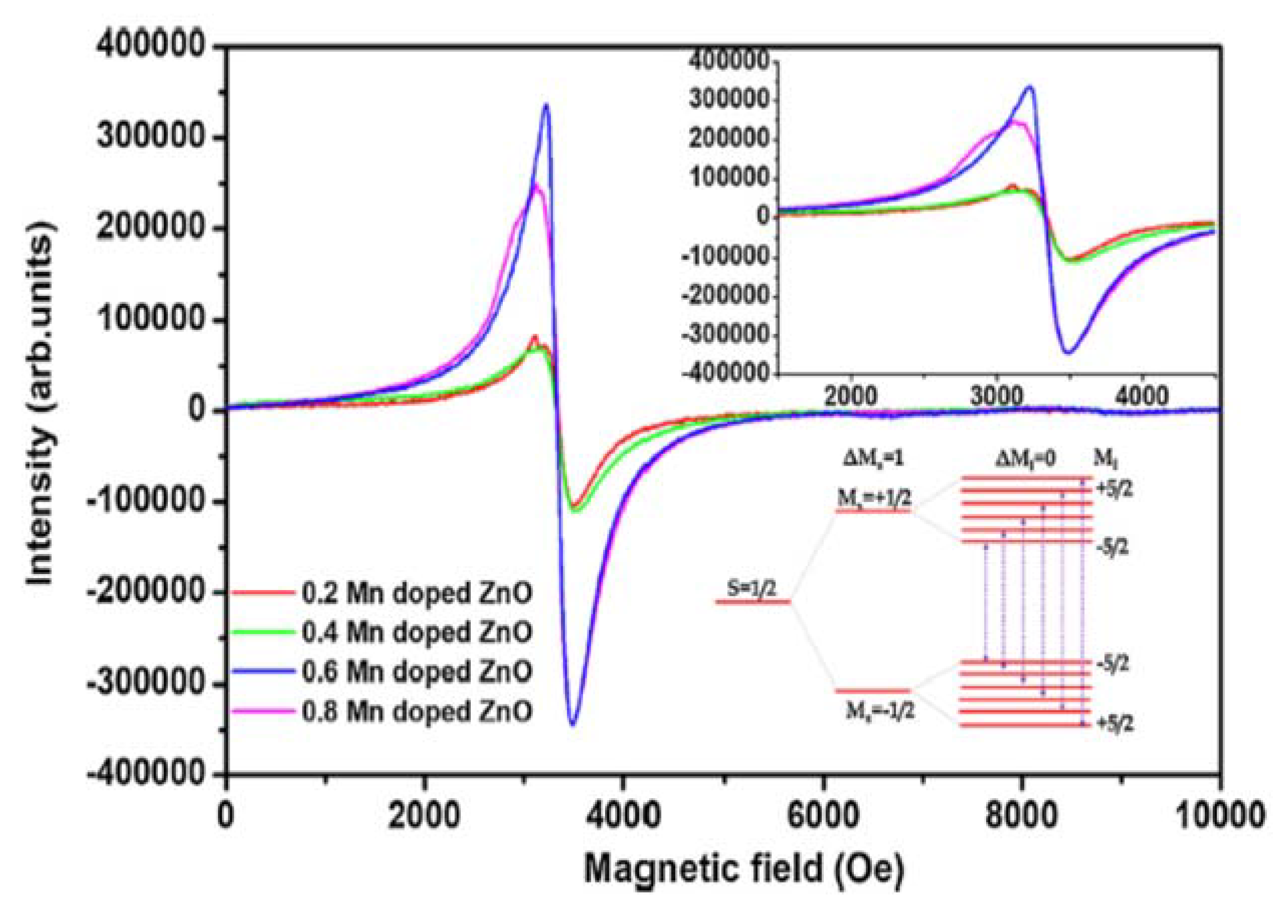Magnetochemistry 06 00015 g013