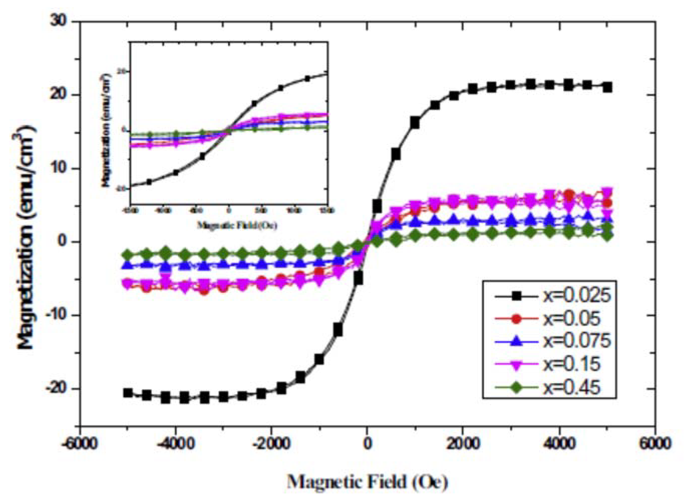 Magnetochemistry 06 00015 g014