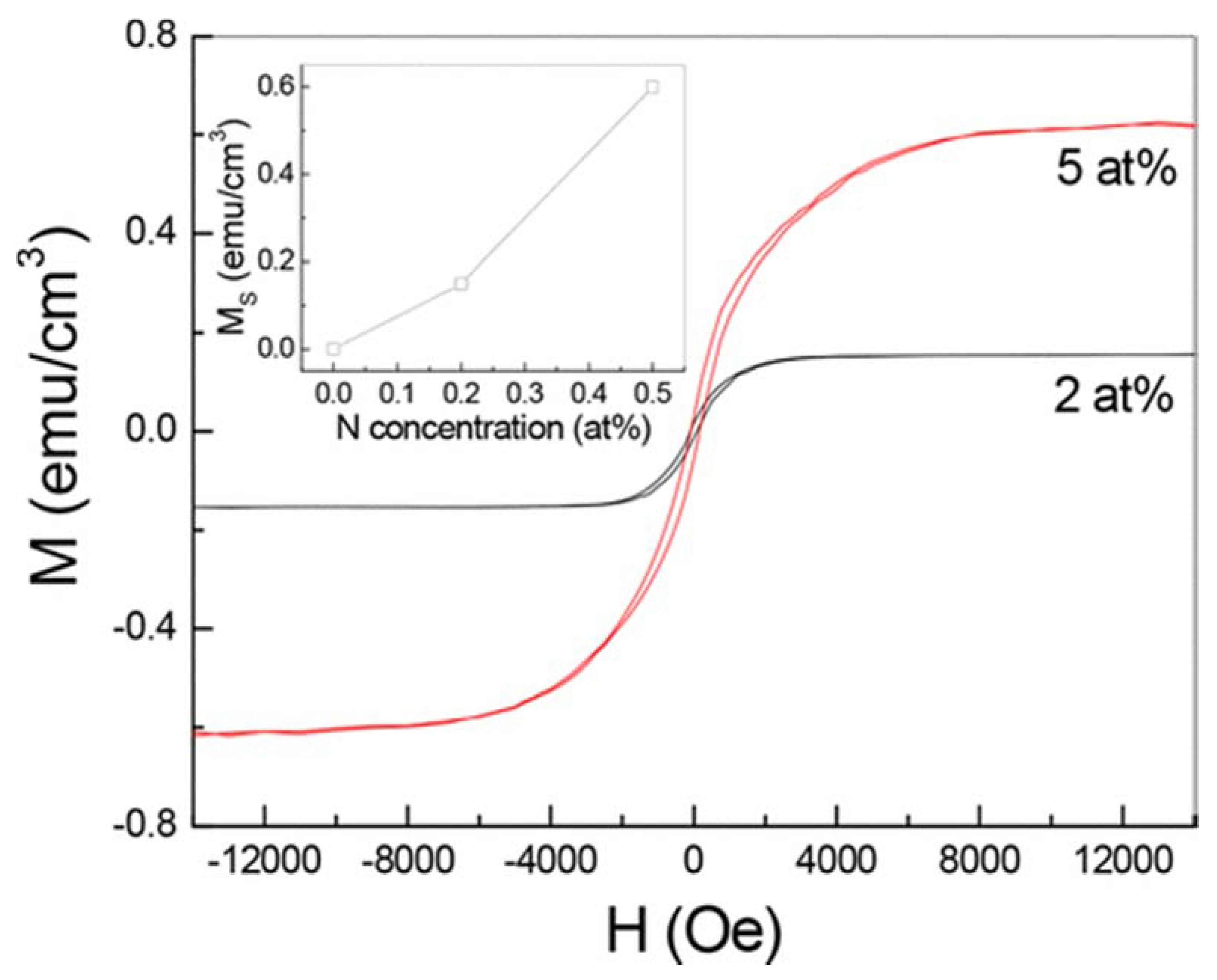 Magnetochemistry 06 00015 g015