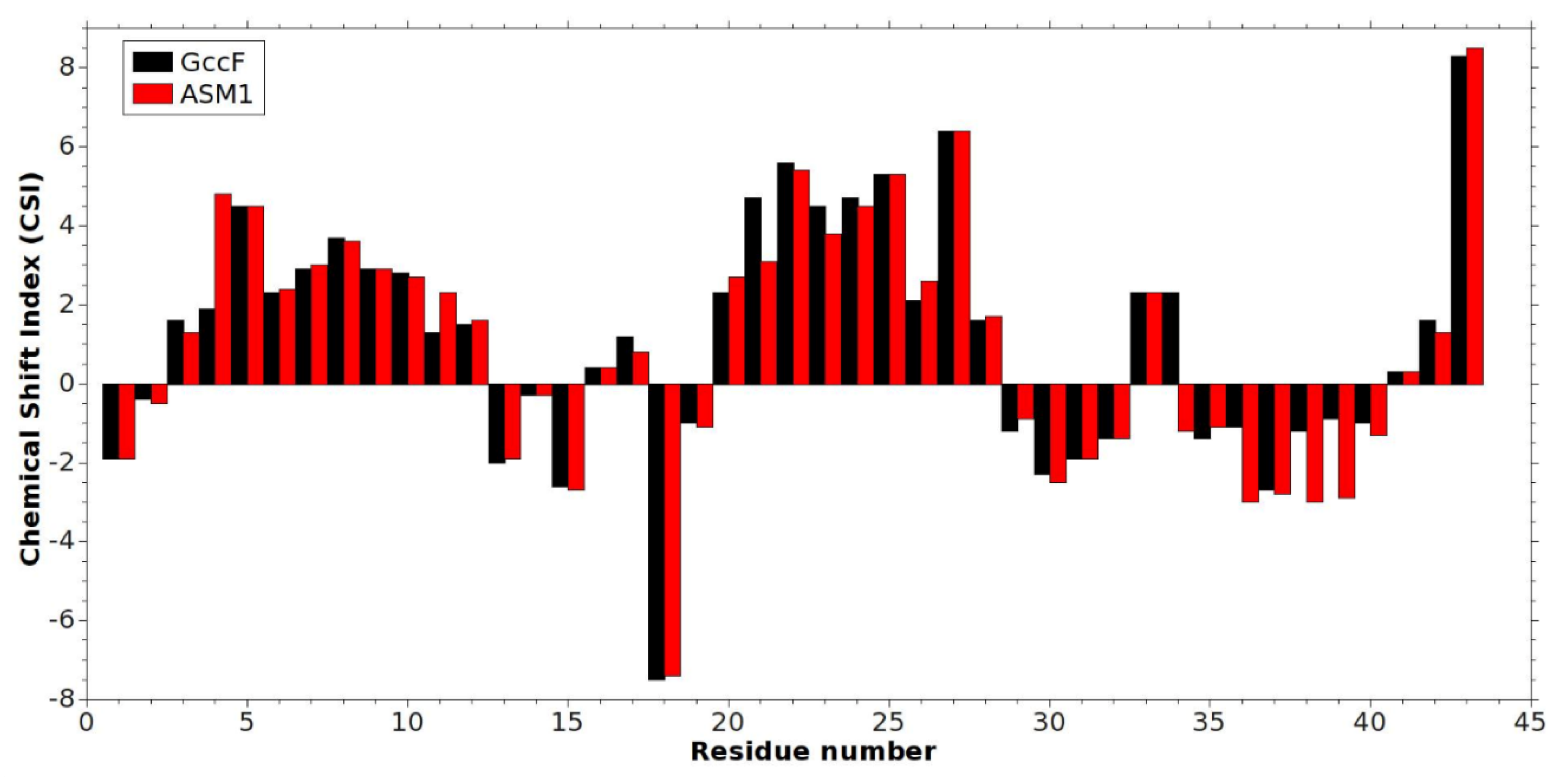 Magnetochemistry 06 00016 g007 Magnetochemistry 06 00016 g007