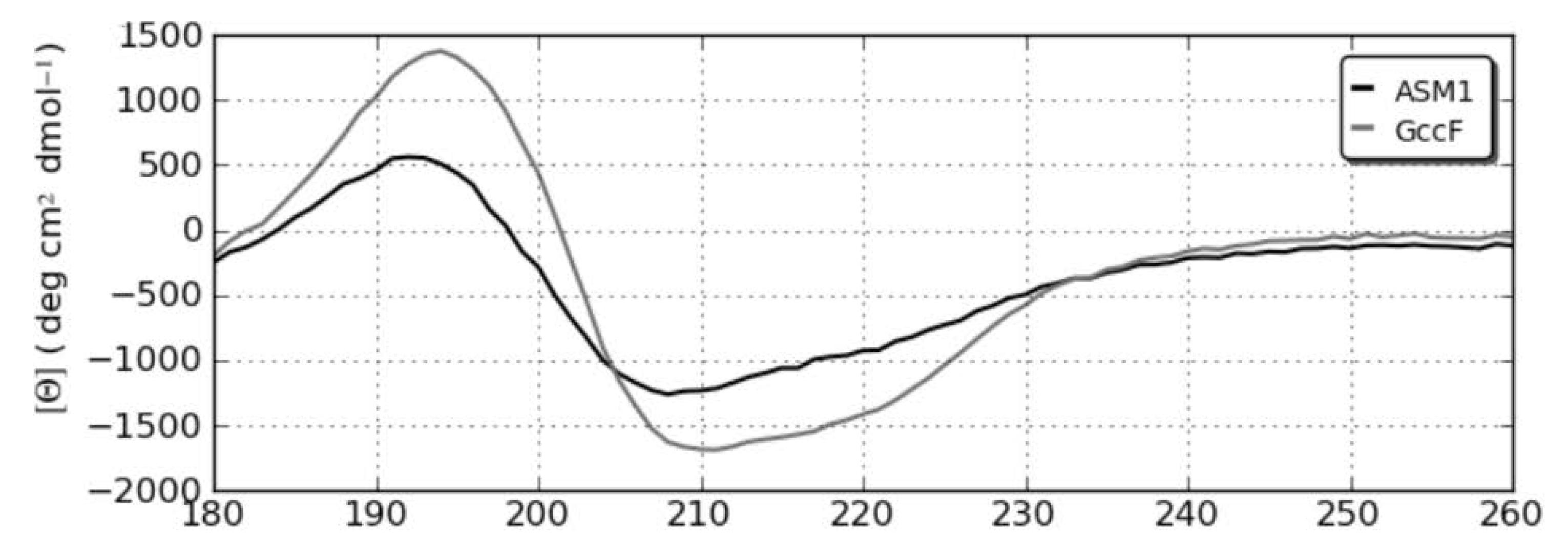 Magnetochemistry 06 00016 g008 Magnetochemistry 06 00016 g008