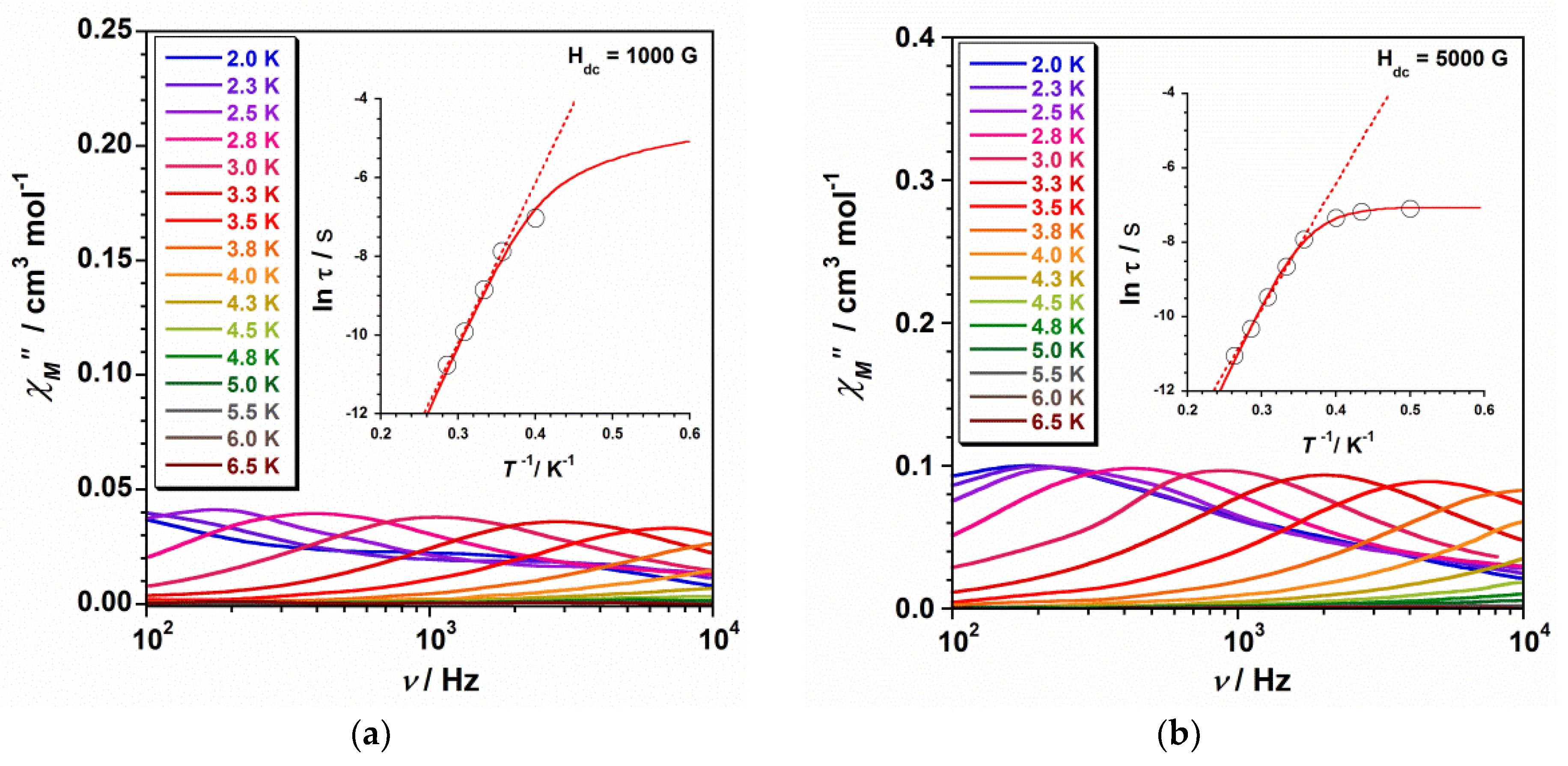 Magnetochemistry 06 00020 g004 Magnetochemistry 06 00020 g004