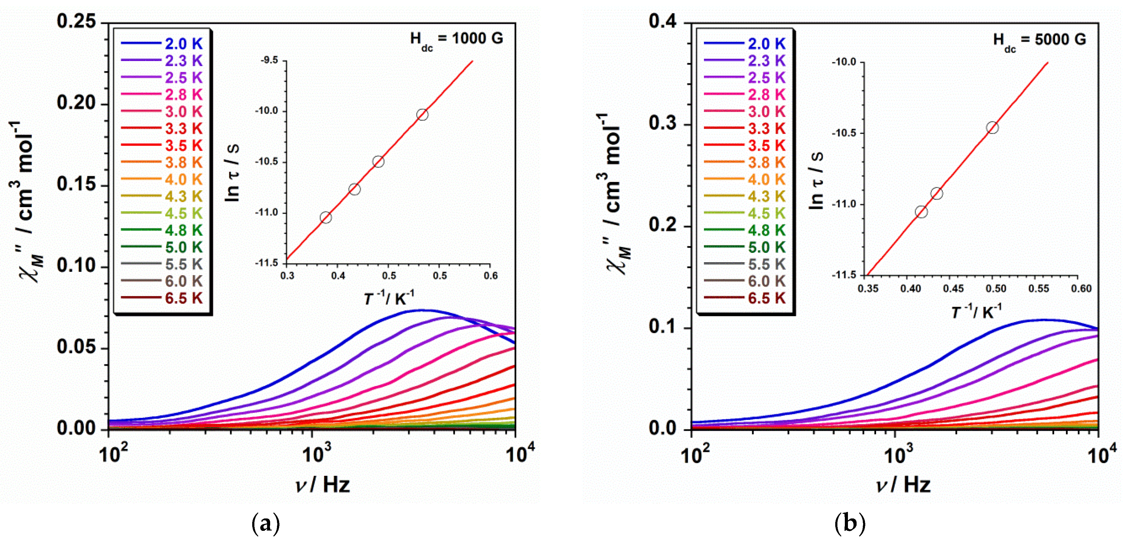Magnetochemistry 06 00020 g005 Magnetochemistry 06 00020 g005