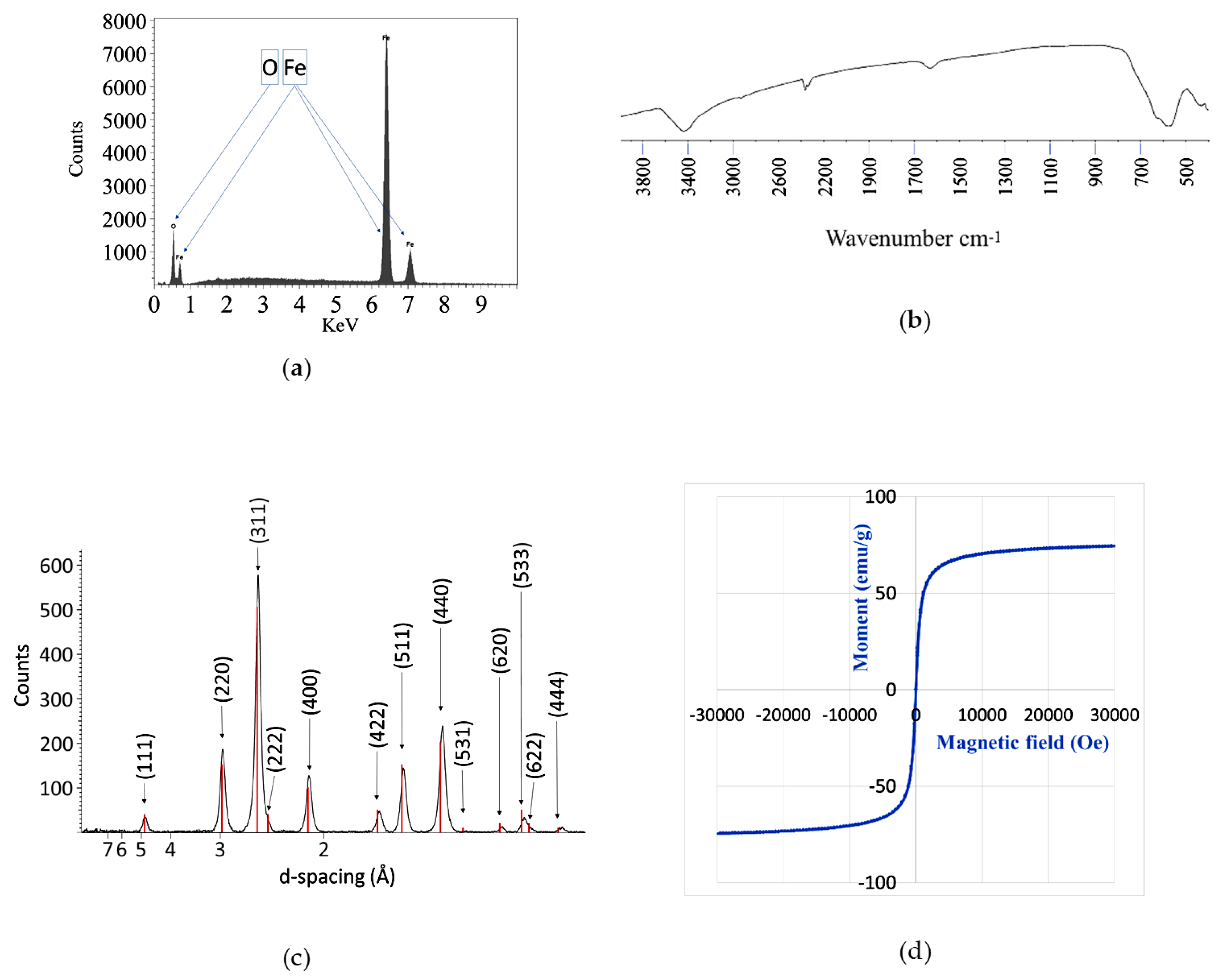 Magnetochemistry 06 00022 g007