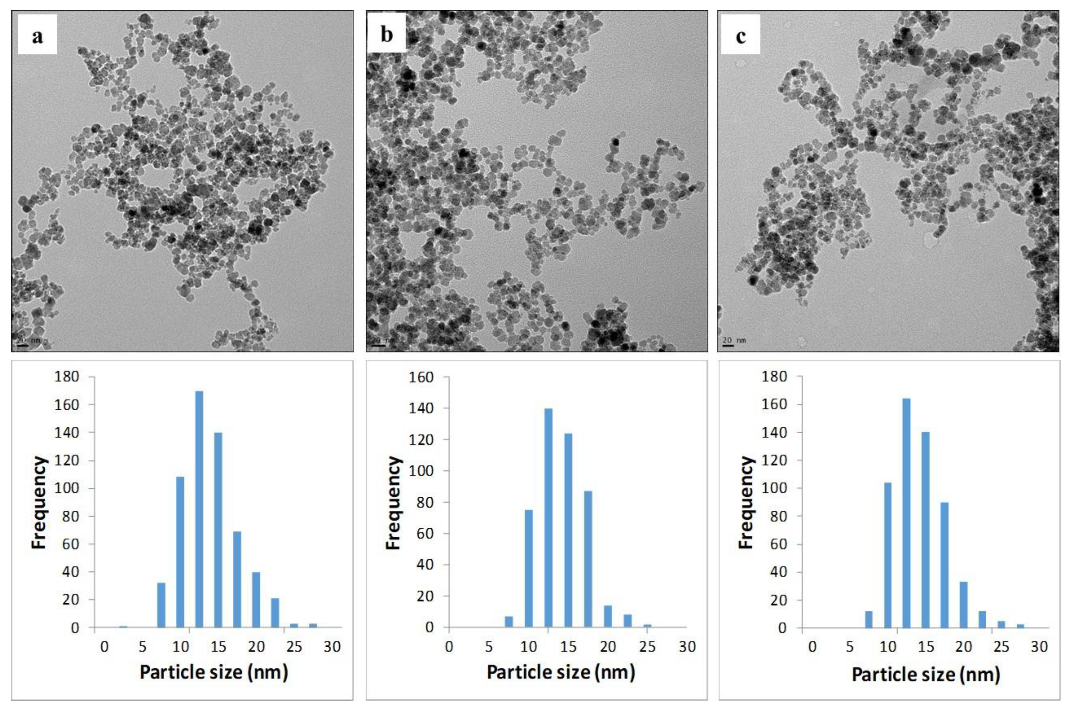 Magnetochemistry 06 00022 g008
