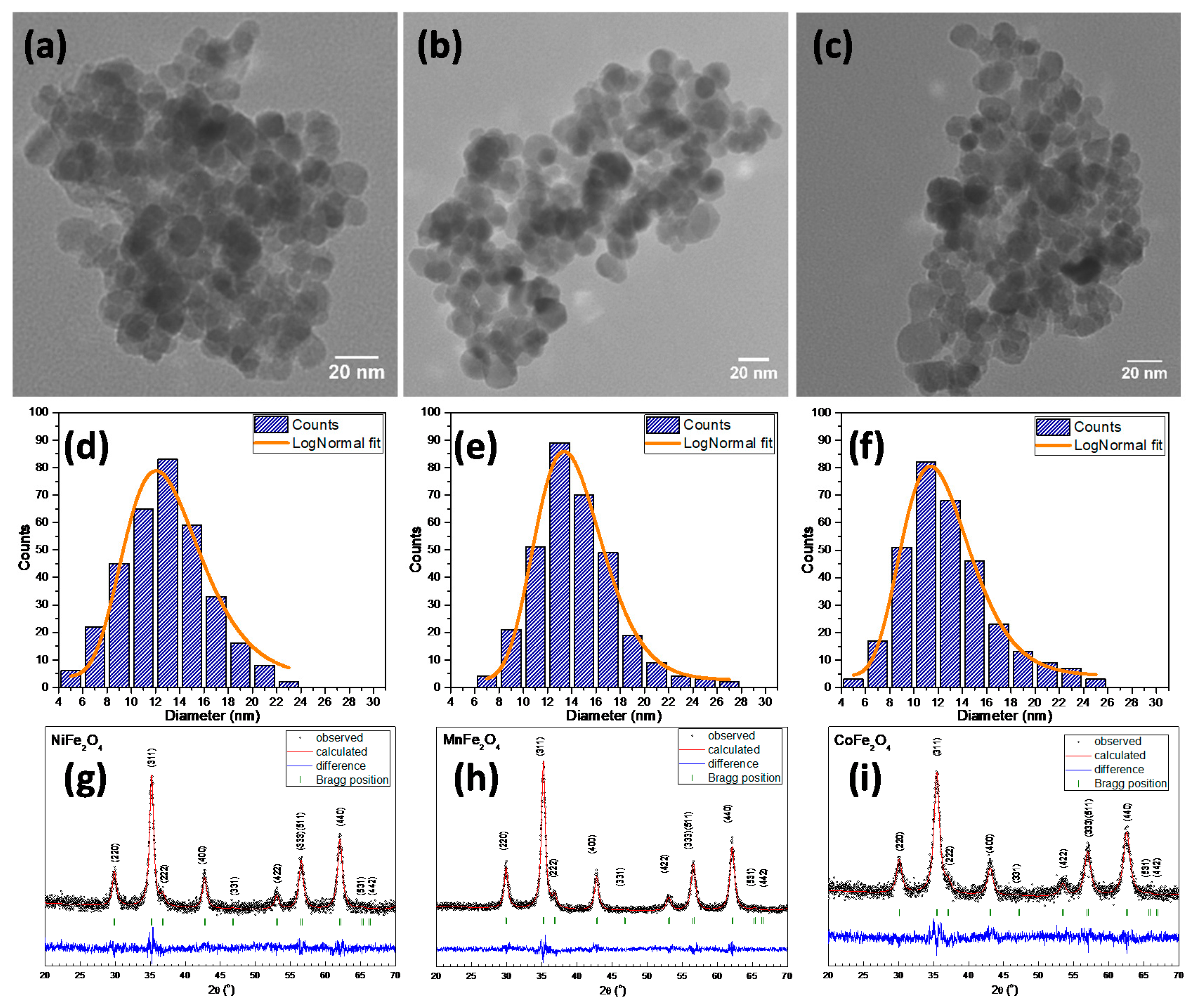 Magnetochemistry 06 00023 g001