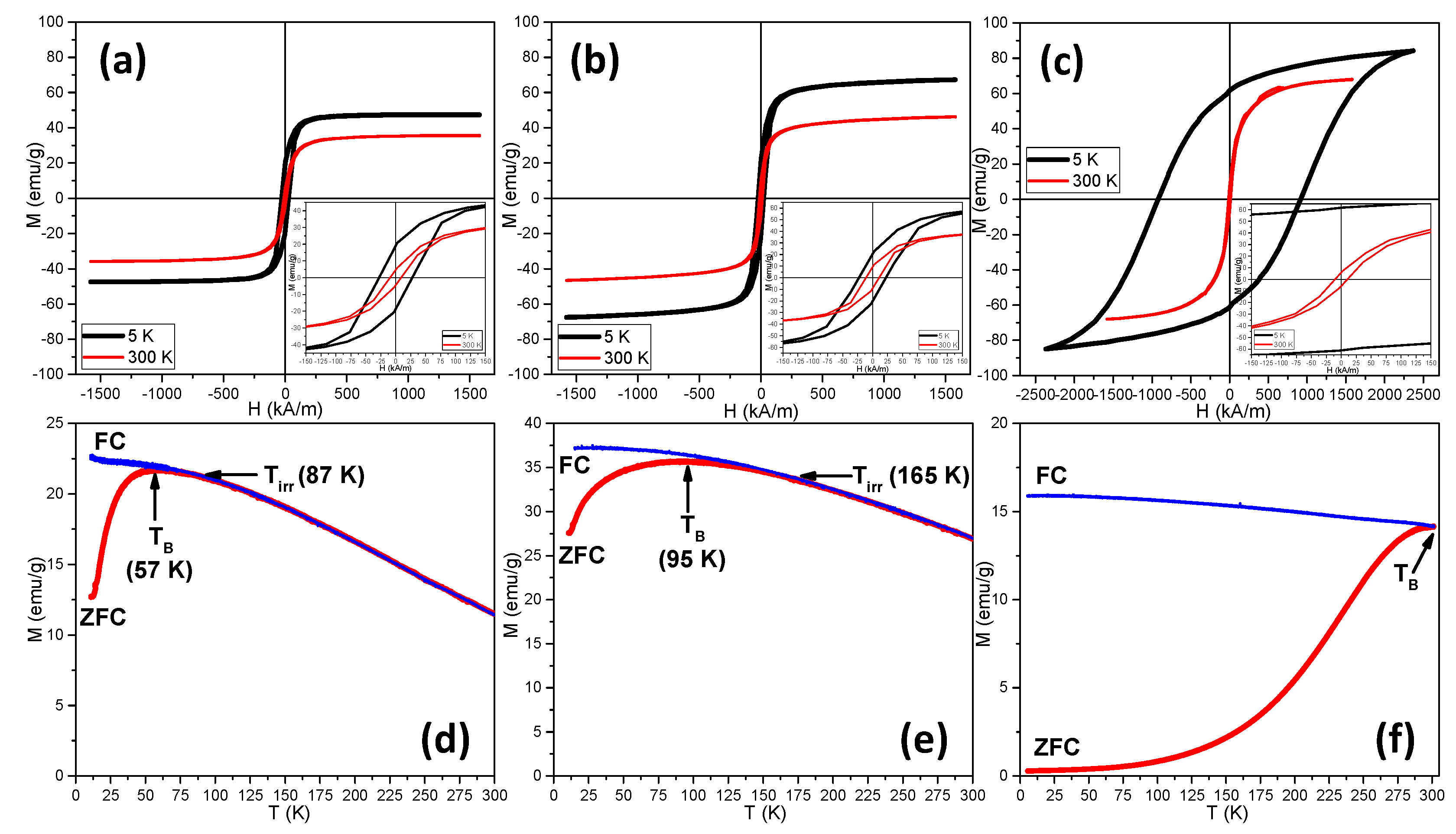 Magnetochemistry 06 00023 g002