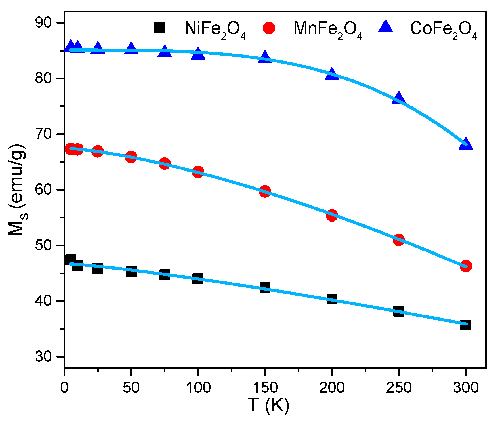 Magnetochemistry 06 00023 g003