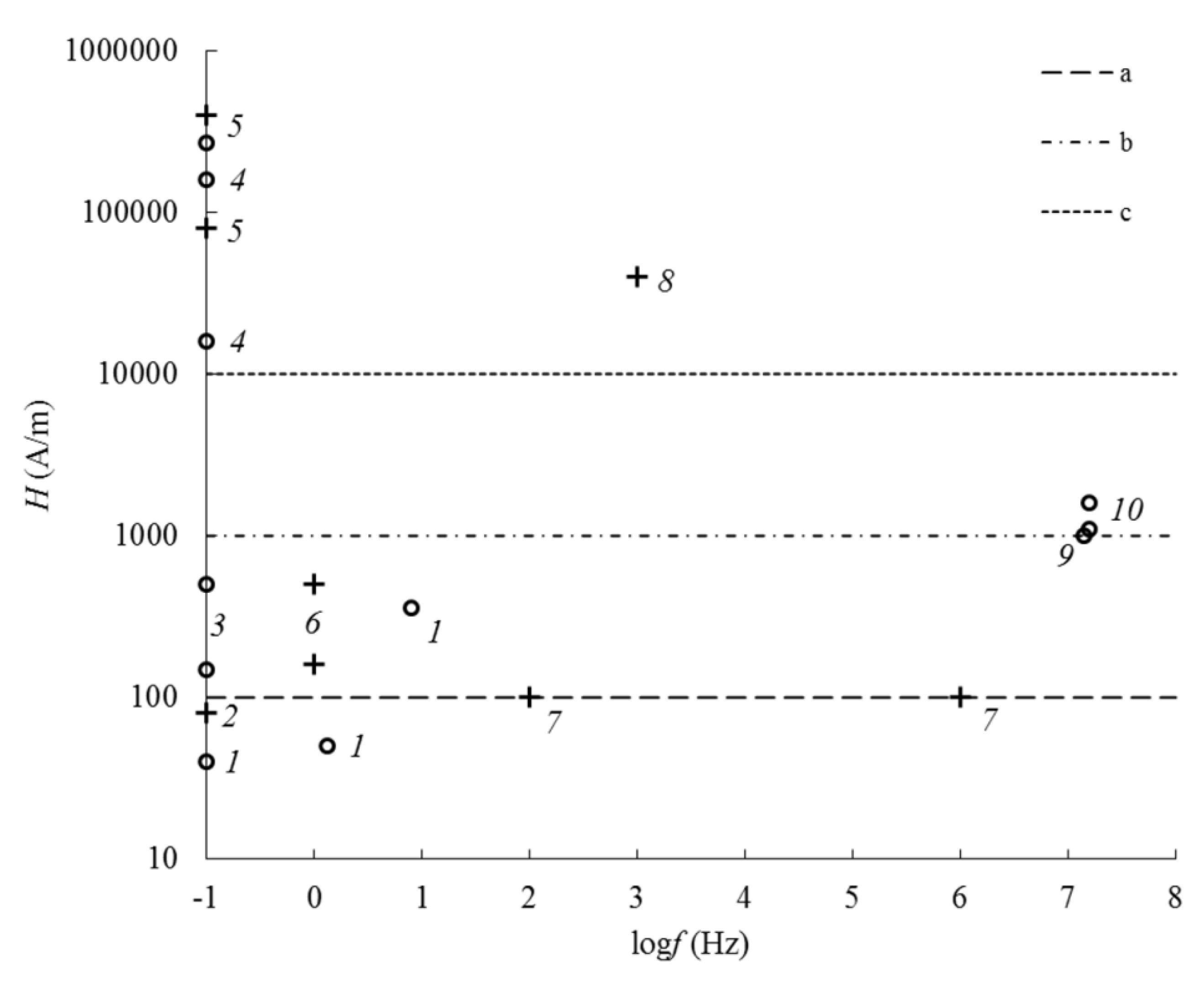 Magnetochemistry 06 00024 g002 Magnetochemistry 06 00024 g002