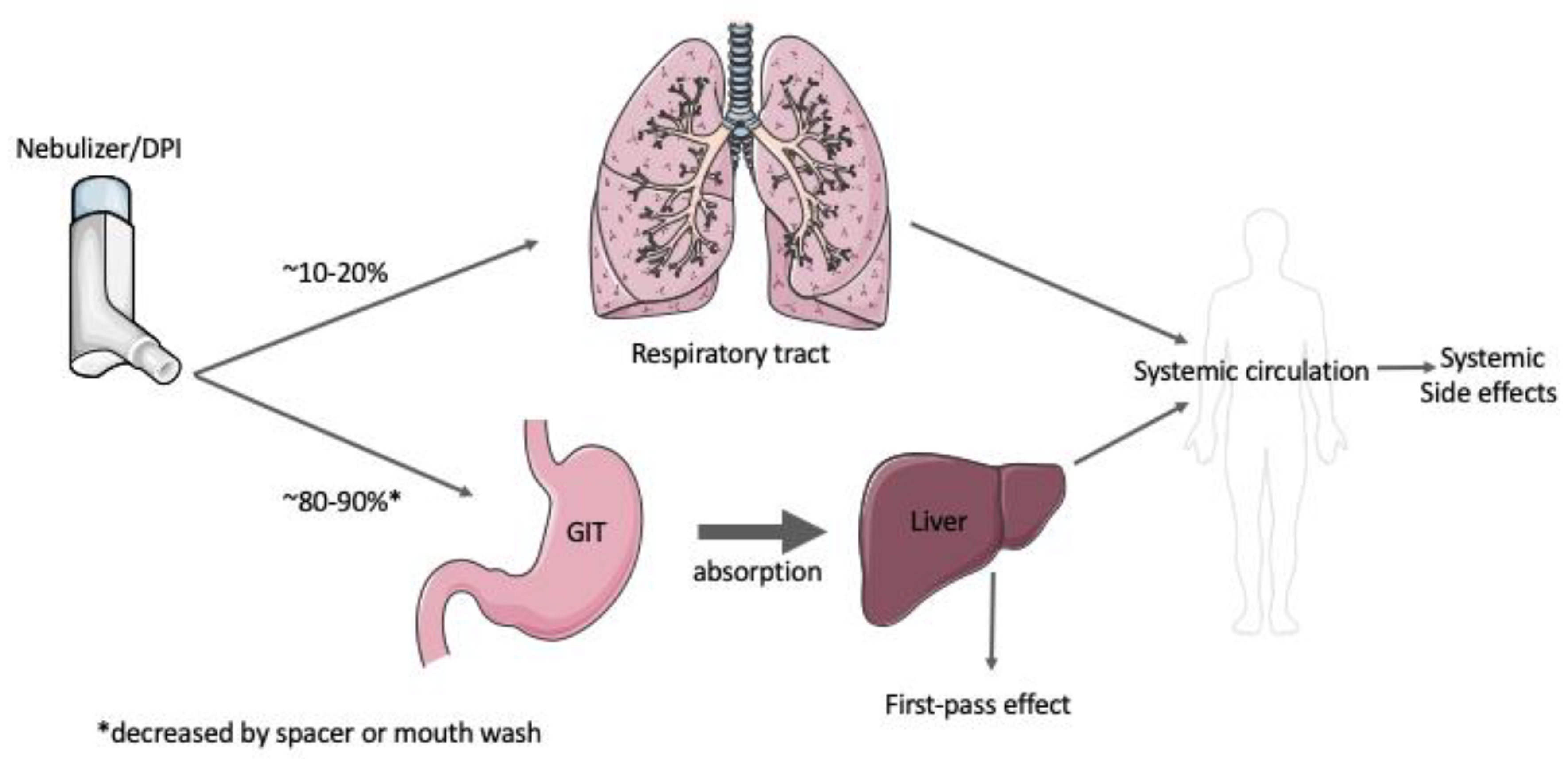 Magnetochemistry 06 00025 g001 Magnetochemistry 06 00025 g001