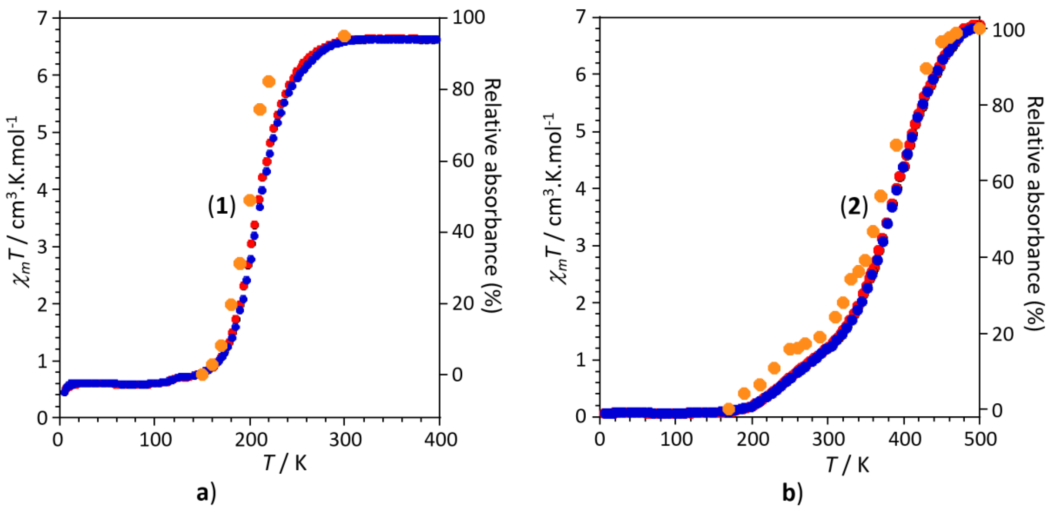 Magnetochemistry 06 00026 g005