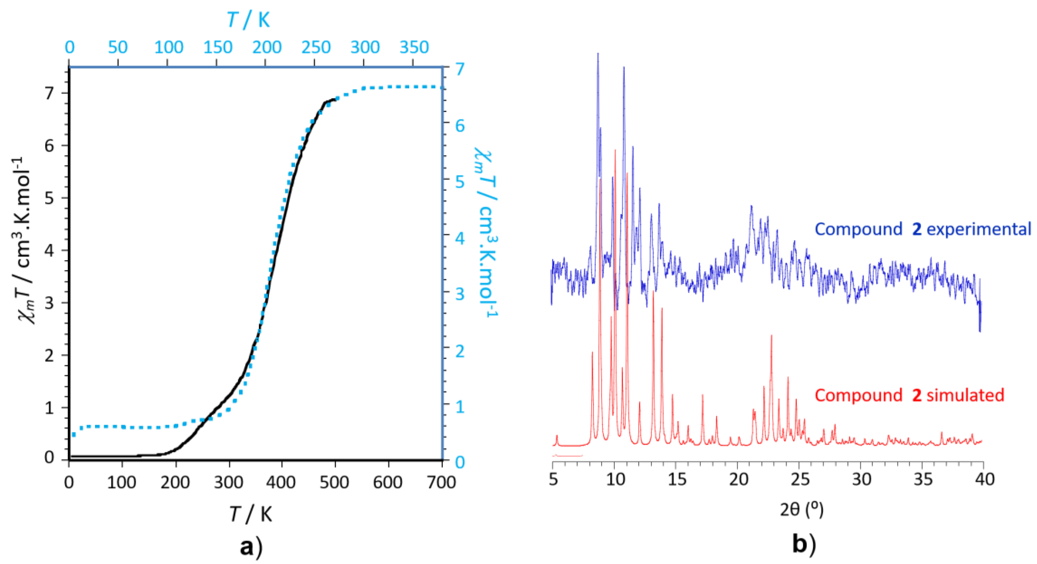 Magnetochemistry 06 00026 g006