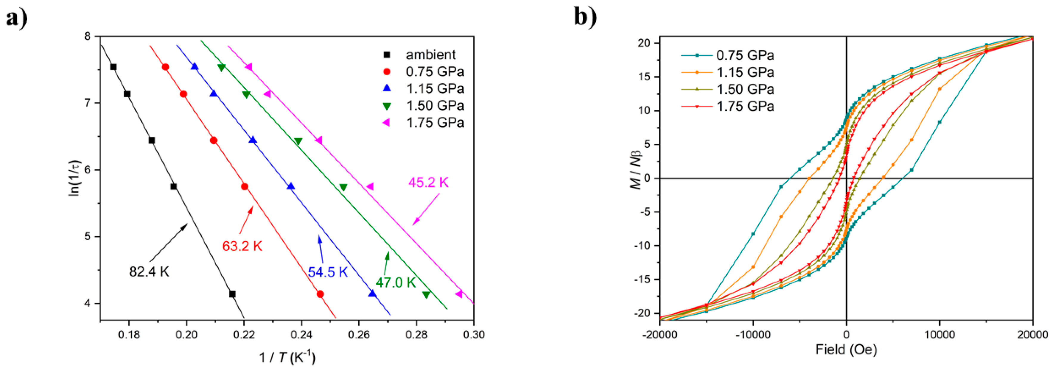 Magnetochemistry 06 00032 g004