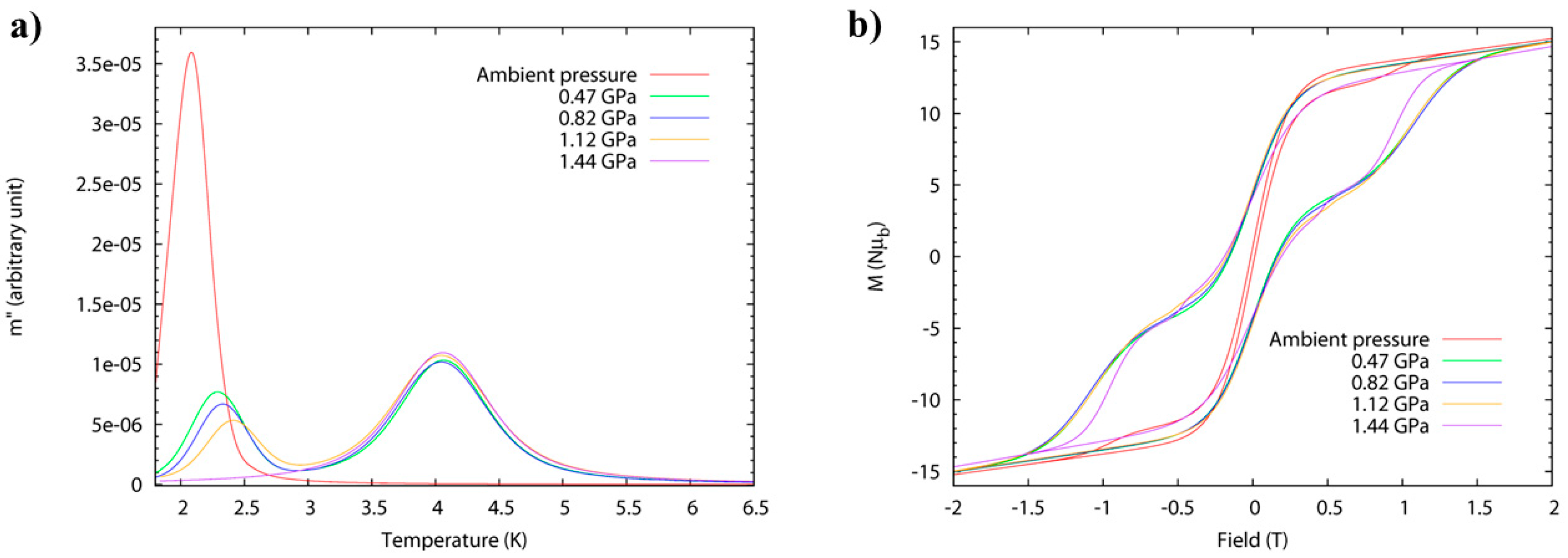 Magnetochemistry 06 00032 g007