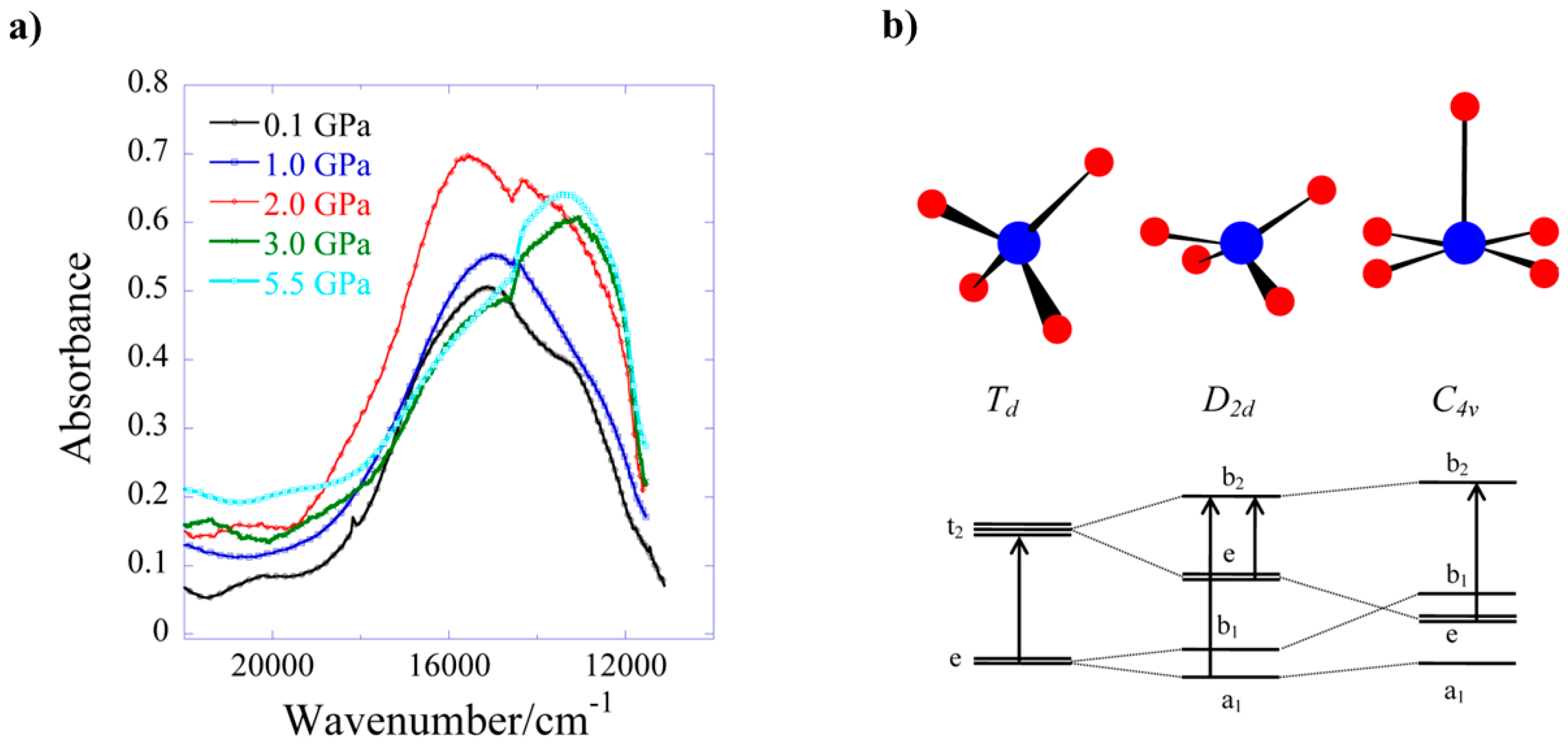 Magnetochemistry 06 00032 g012