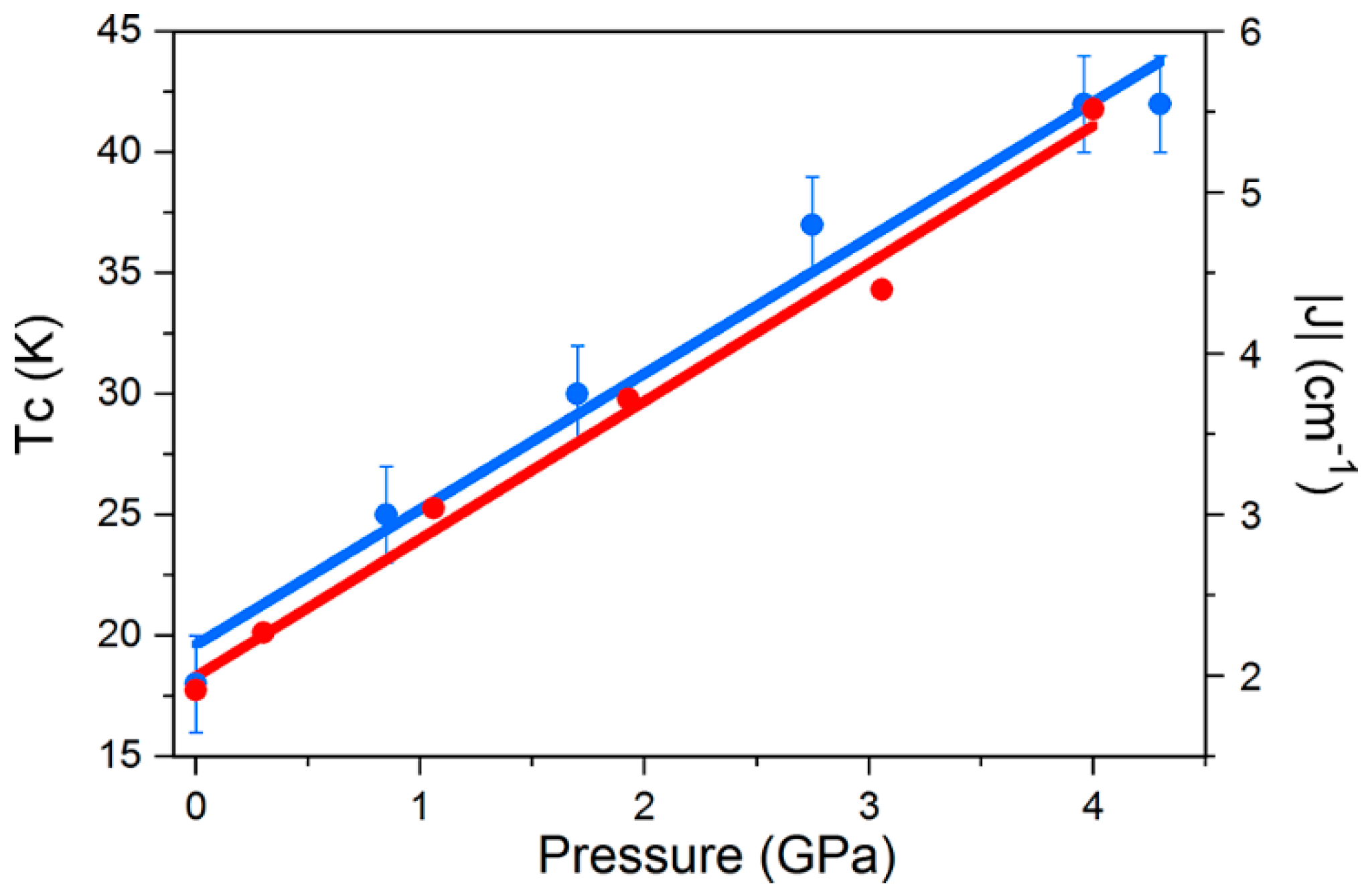 Magnetochemistry 06 00032 g022