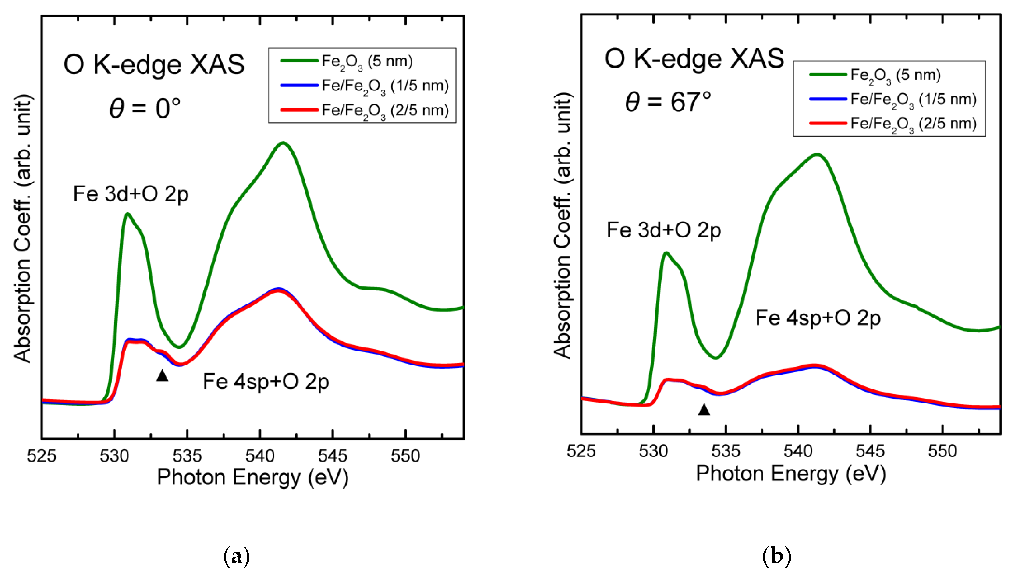 Magnetochemistry 06 00033 g003