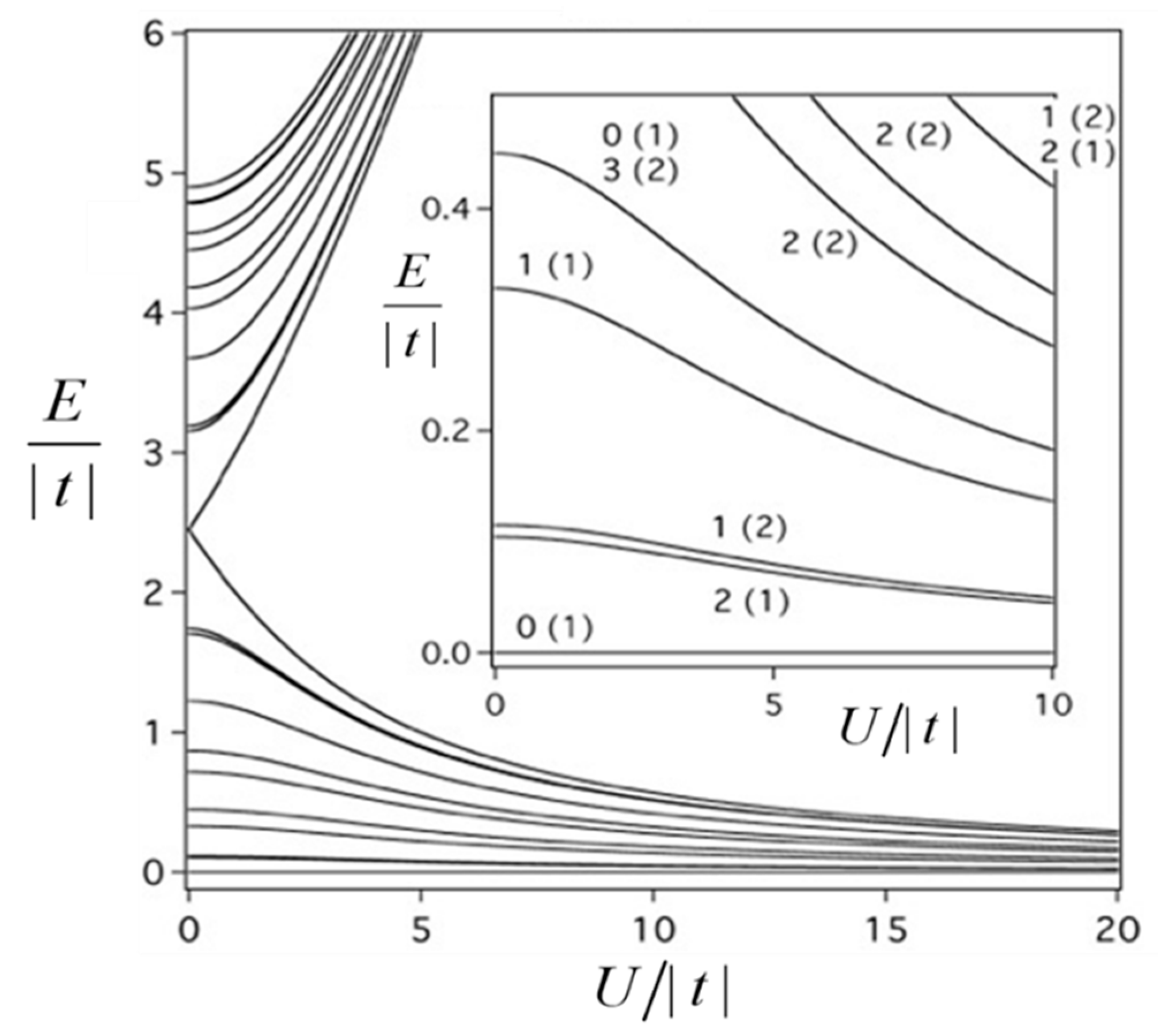 Magnetochemistry 06 00036 g003