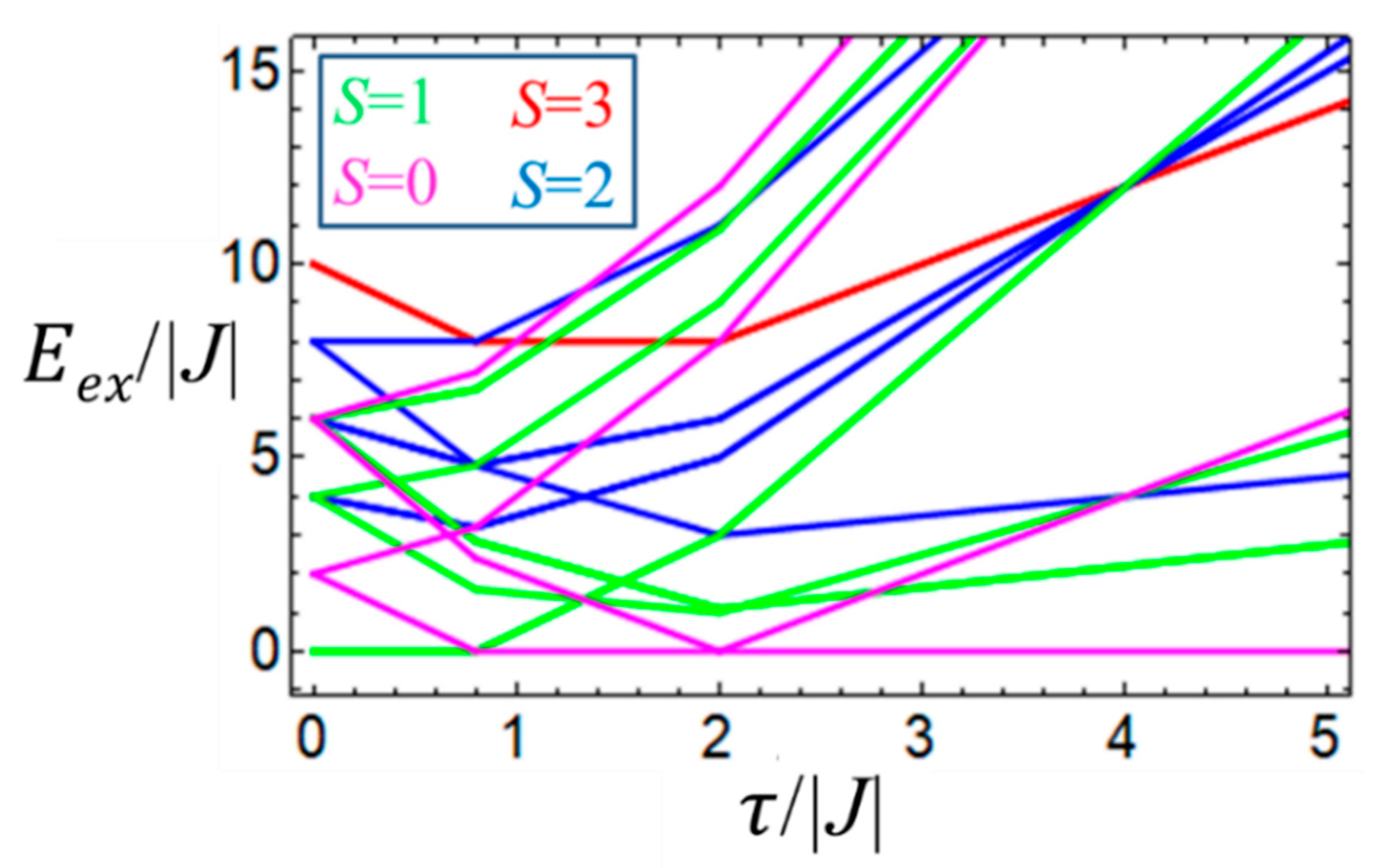 Magnetochemistry 06 00036 g006