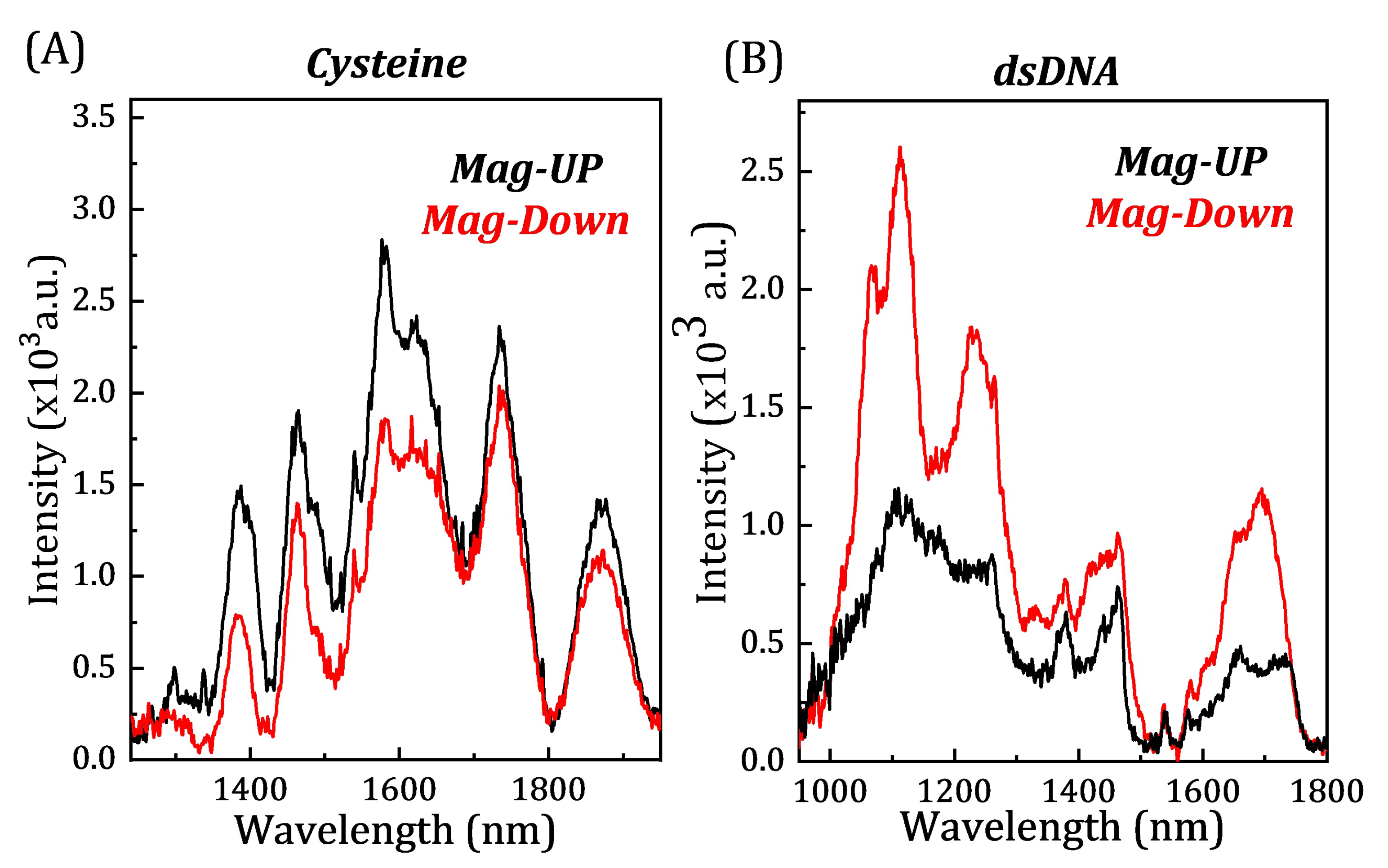 Magnetochemistry 06 00037 g003