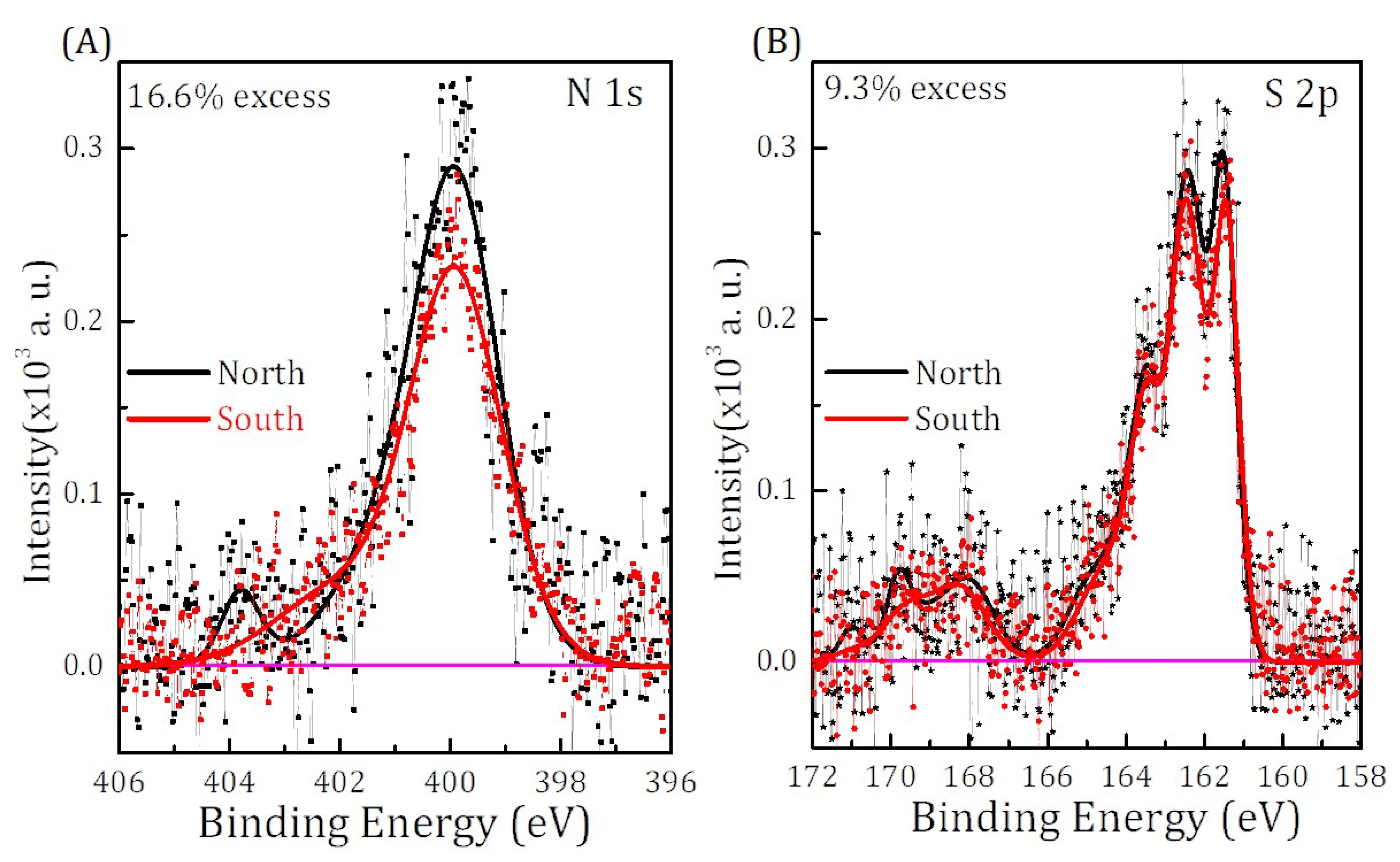 Magnetochemistry 06 00037 g004