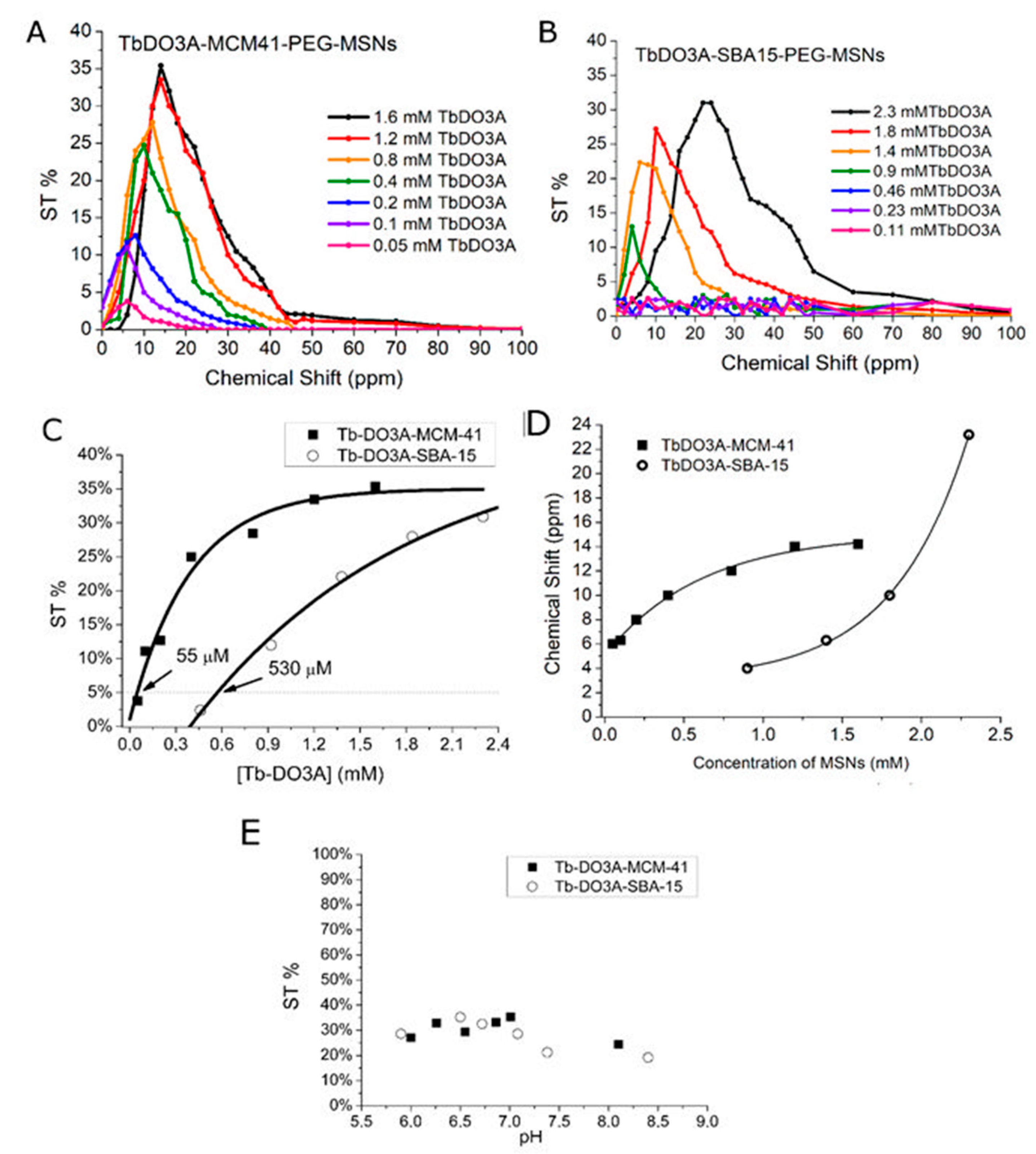 Magnetochemistry 06 00038 g004