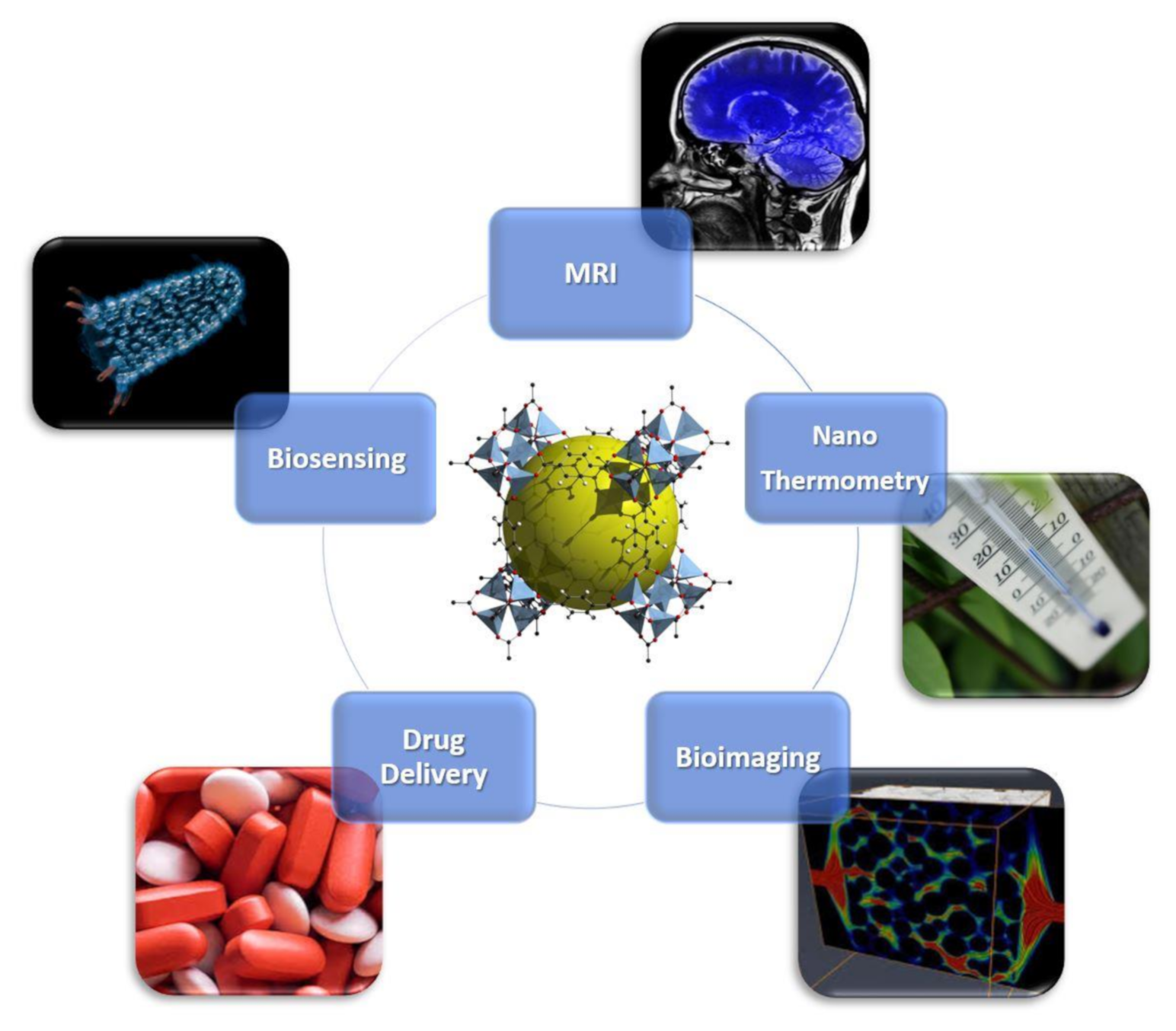 Magnetochemistry 06 00039 g001 Magnetochemistry 06 00039 g001
