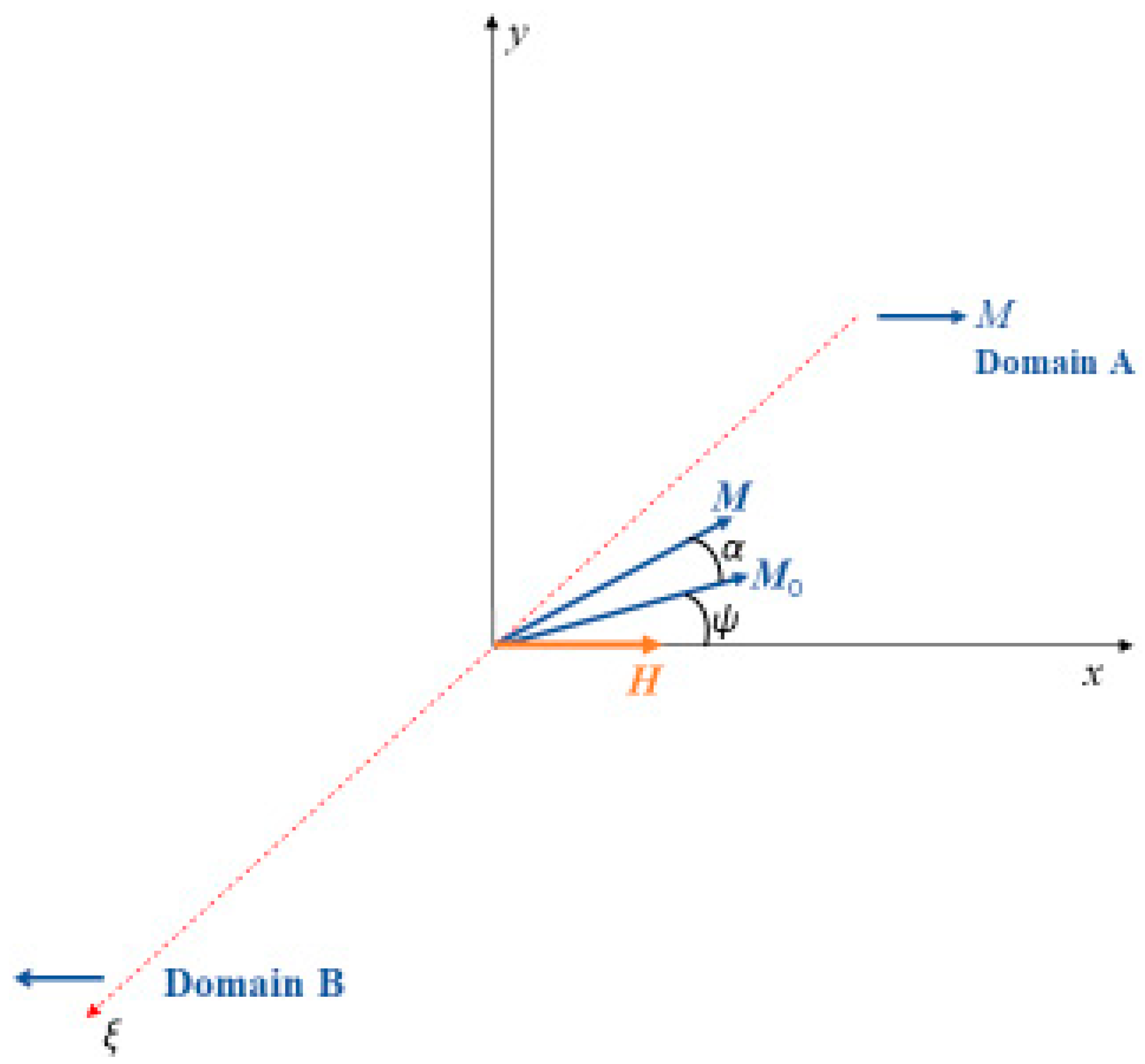 Magnetochemistry 06 00040 g001