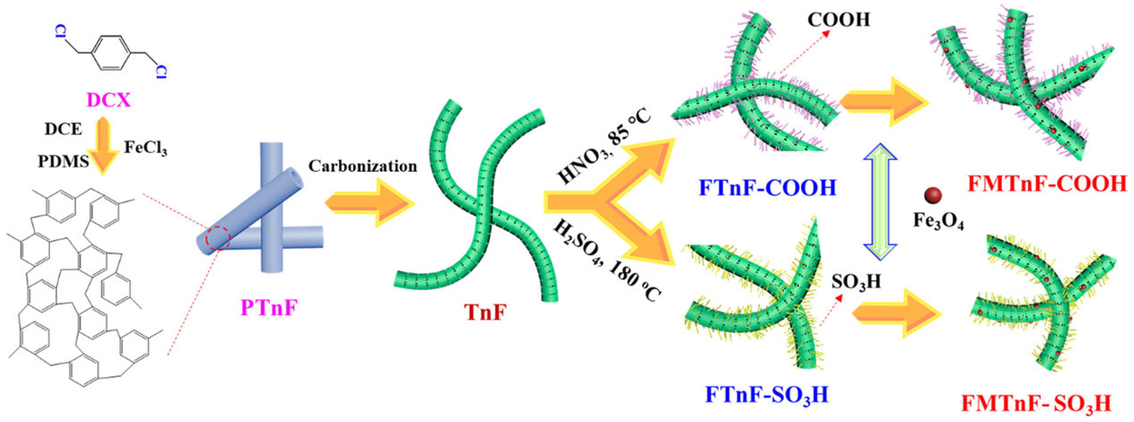 Magnetochemistry 06 00049 g006 Magnetochemistry 06 00049 g006