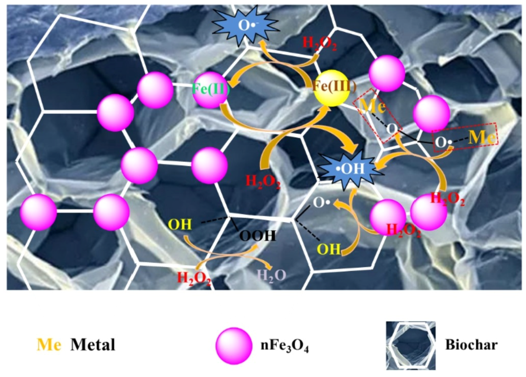 Magnetochemistry 06 00049 g009 Magnetochemistry 06 00049 g009