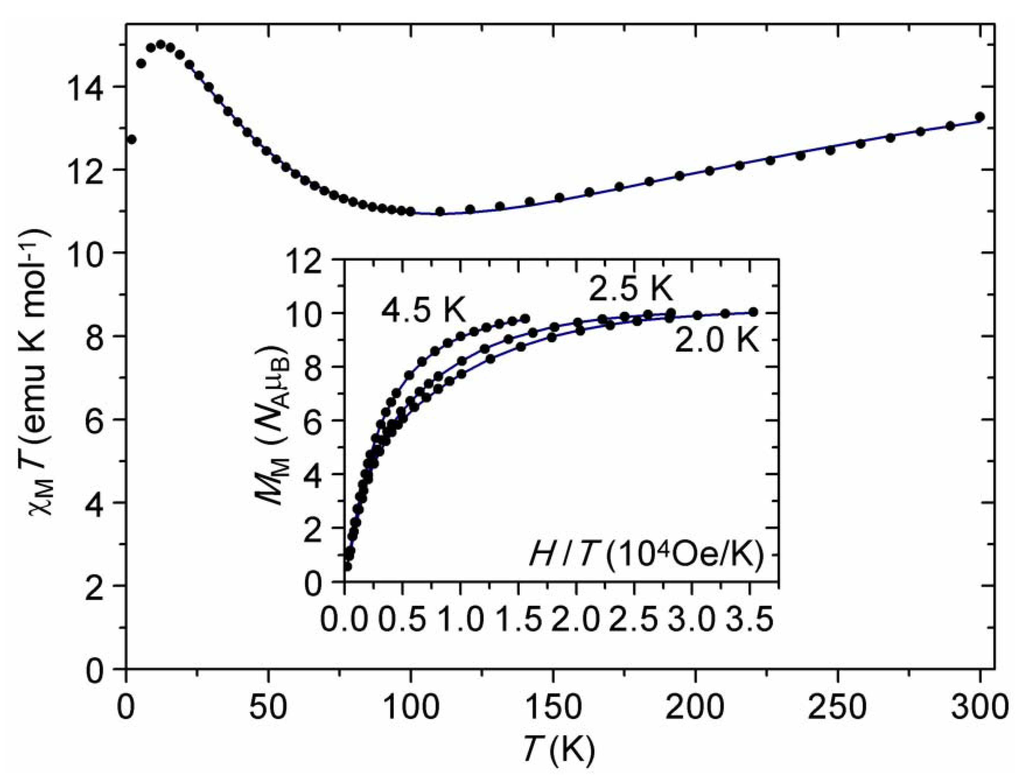 Magnetochemistry 06 00055 g004 Magnetochemistry 06 00055 g004