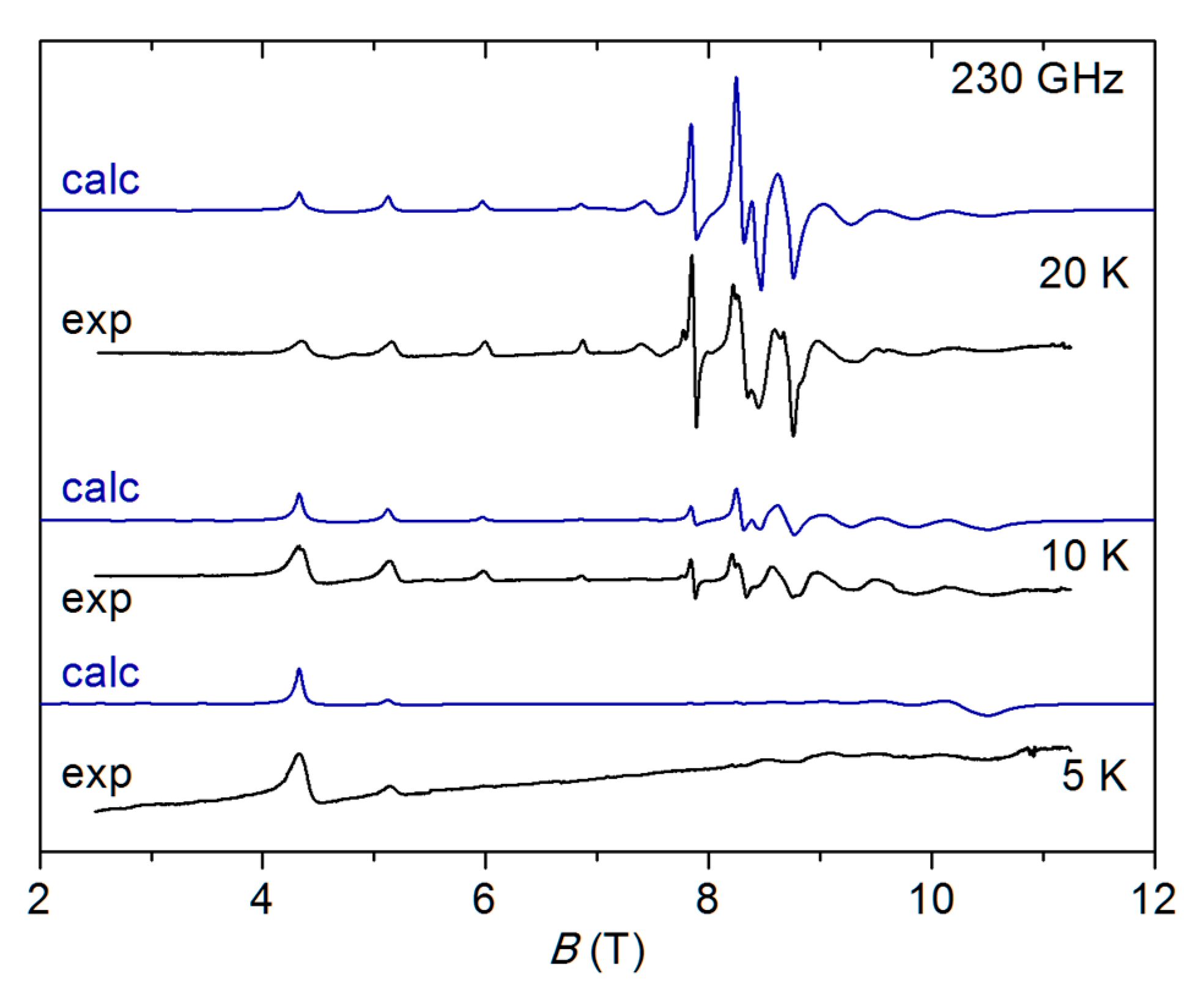Magnetochemistry 06 00055 g005 Magnetochemistry 06 00055 g005