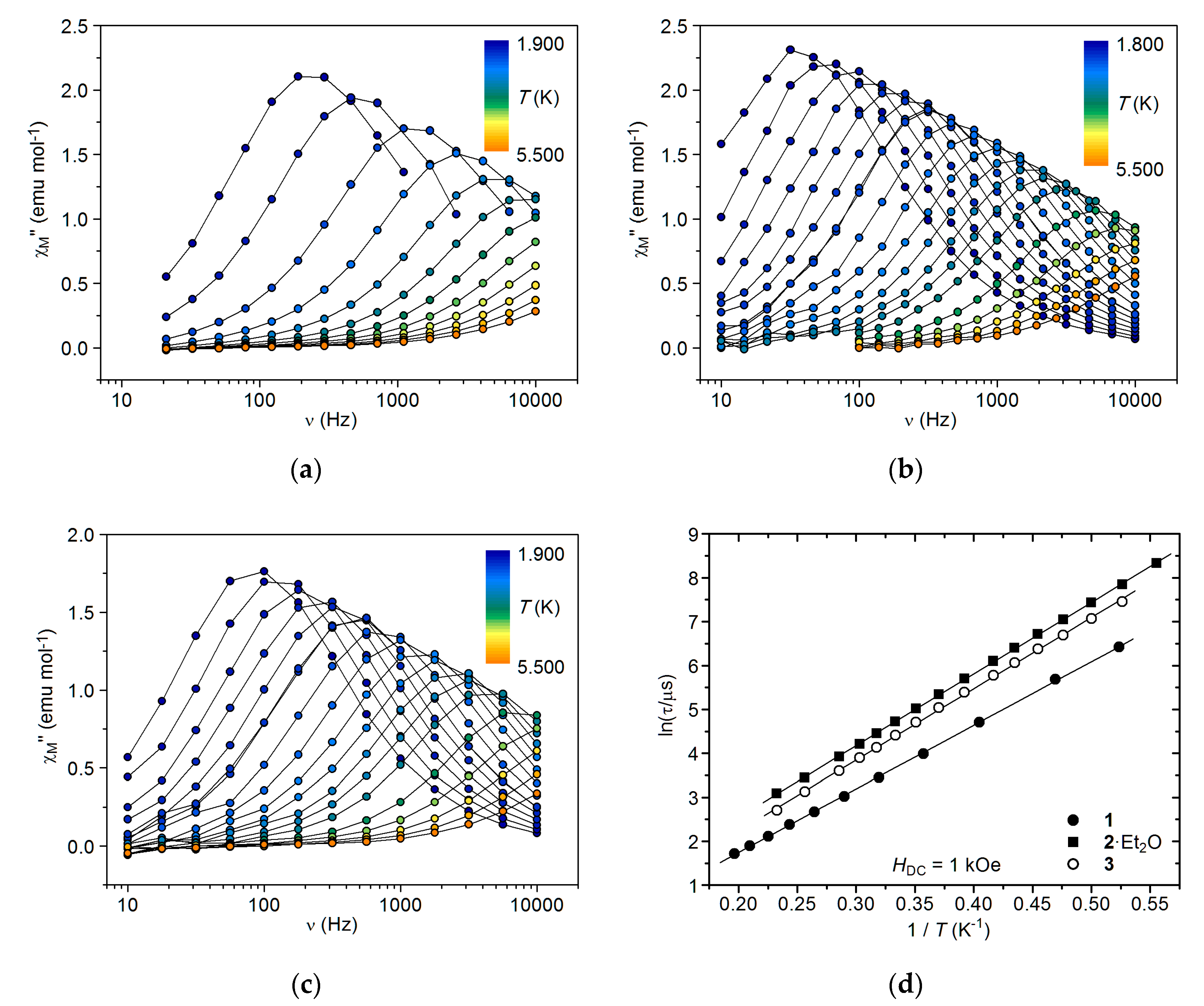 Magnetochemistry 06 00055 g006 Magnetochemistry 06 00055 g006