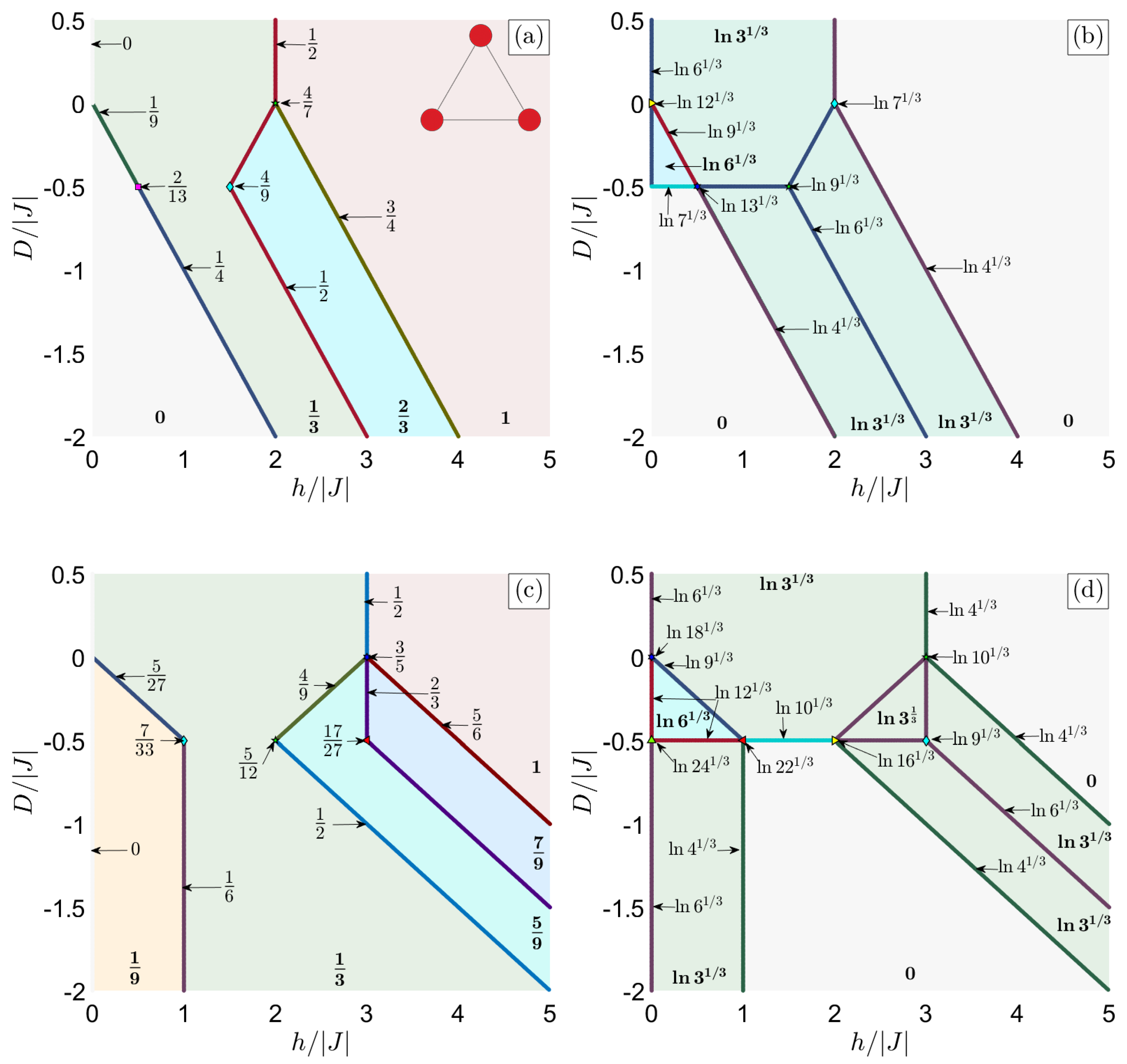 Magnetochemistry 06 00056 g001