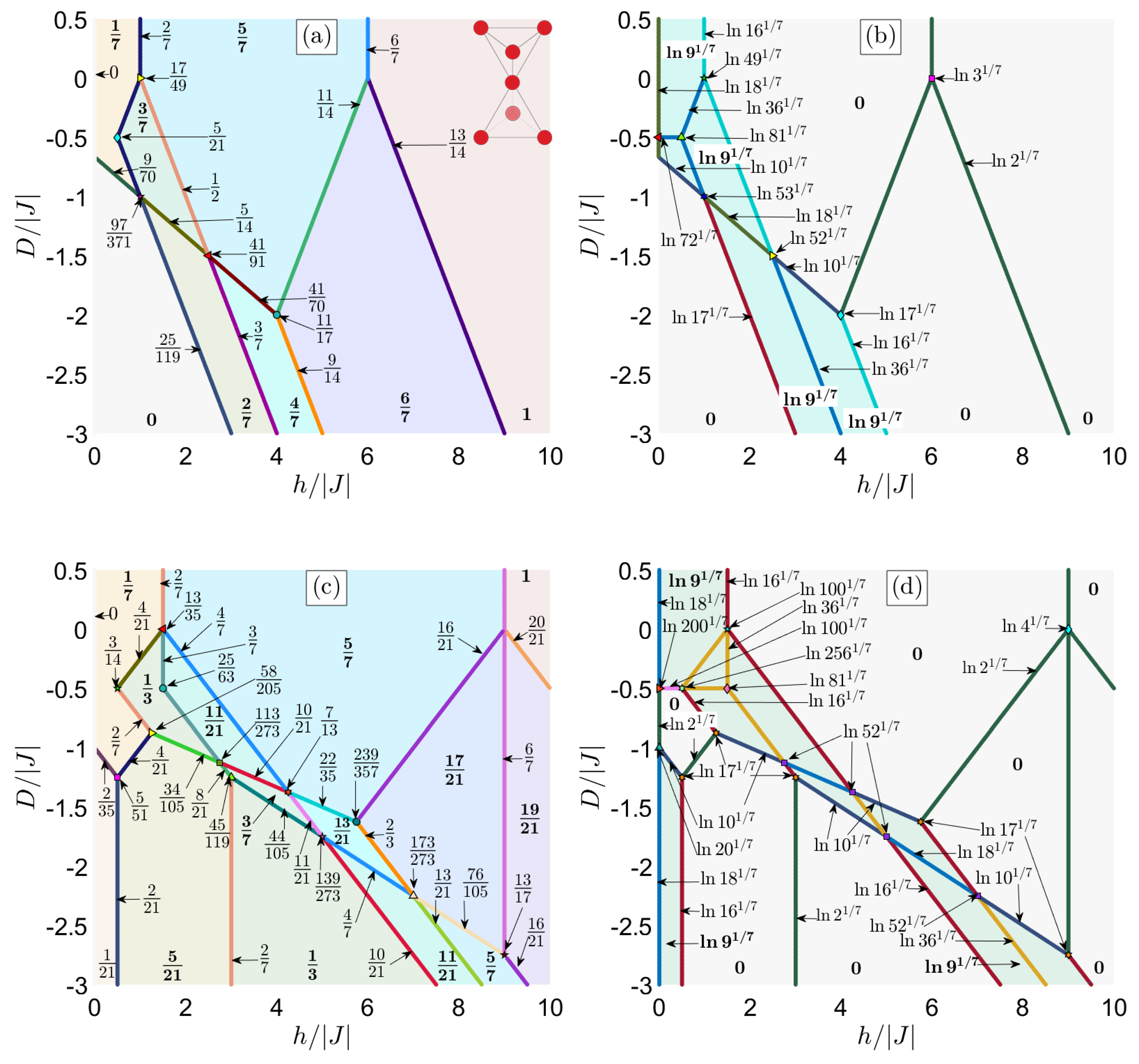 Magnetochemistry 06 00056 g003