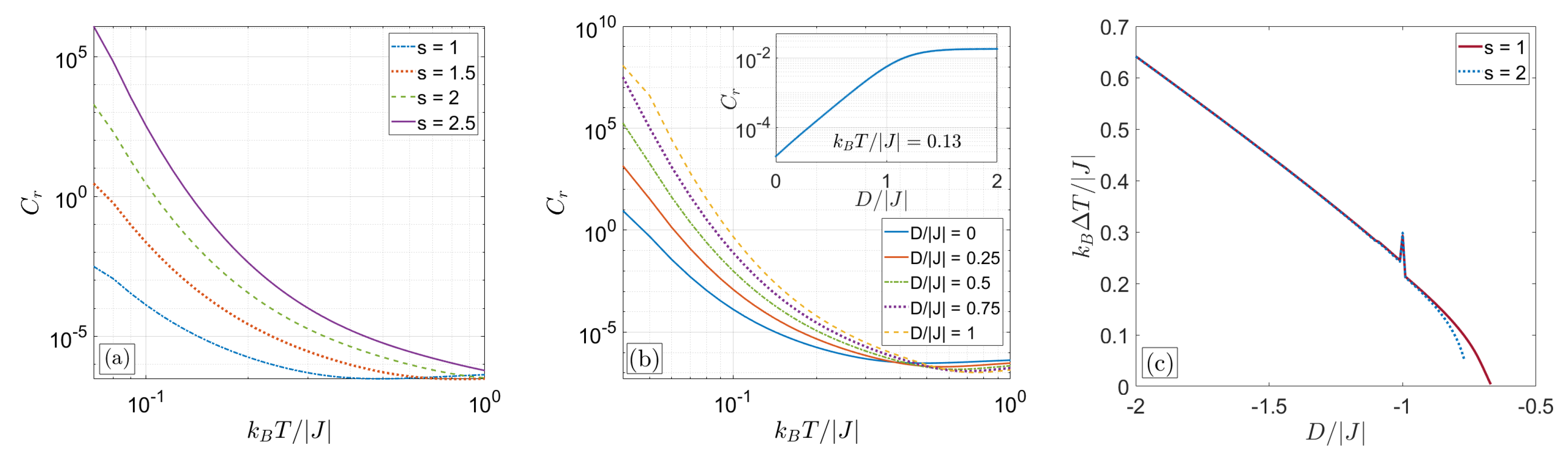 Magnetochemistry 06 00056 g009